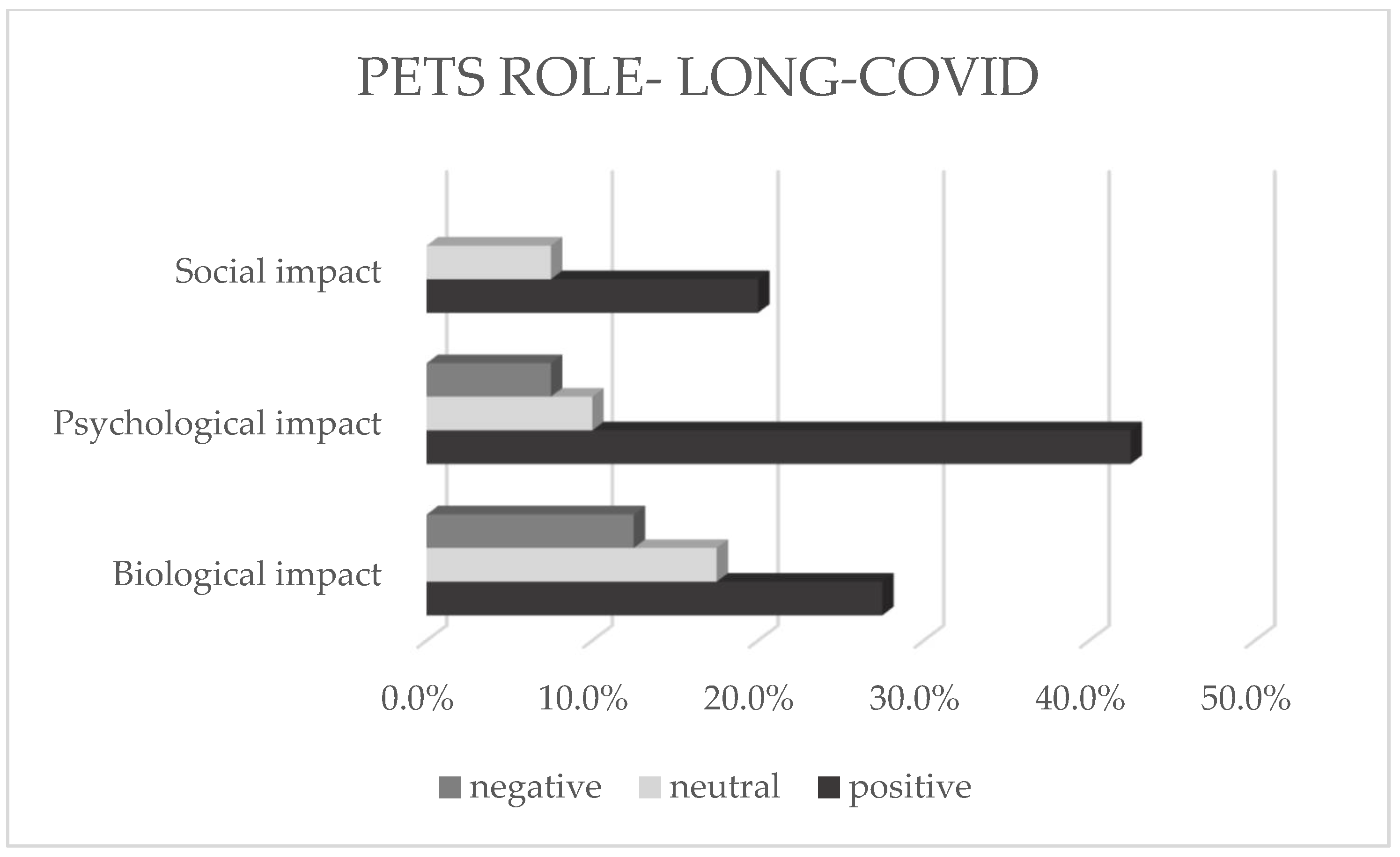 Animals 12 01892 g005 550