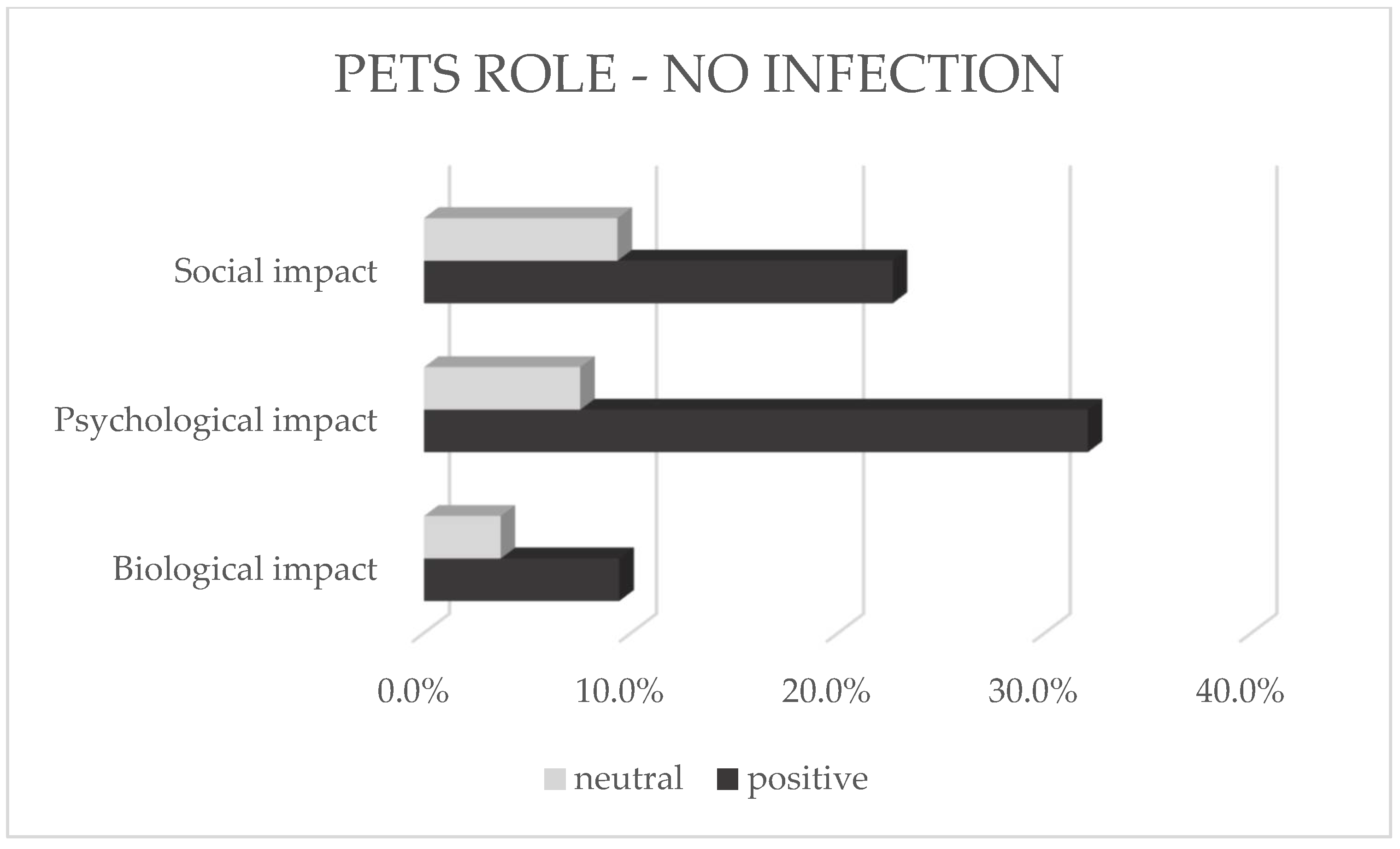 Animals 12 01892 g006 550