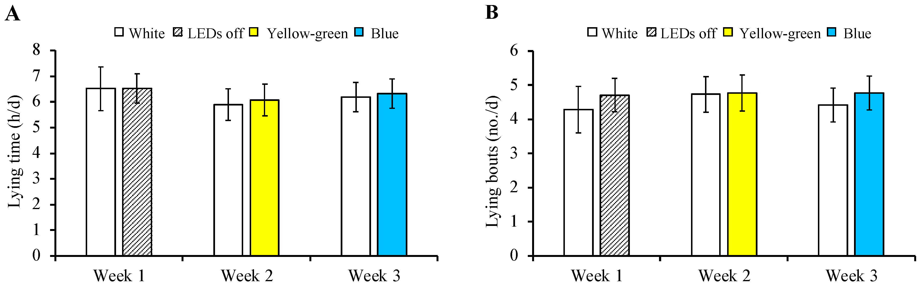 Animals 12 01894 g003