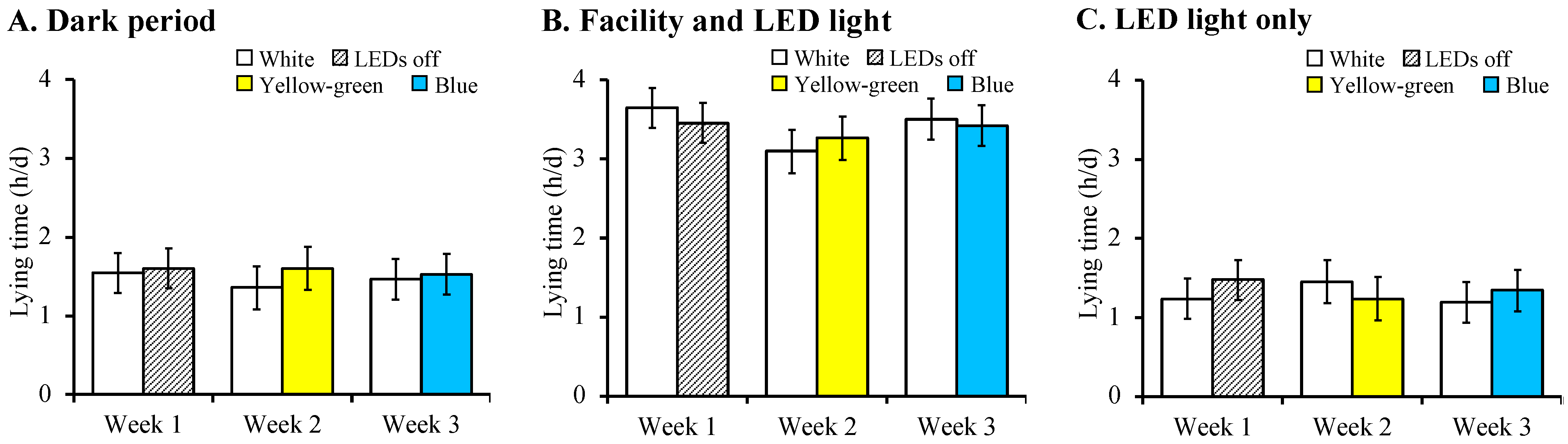 Animals 12 01894 g004