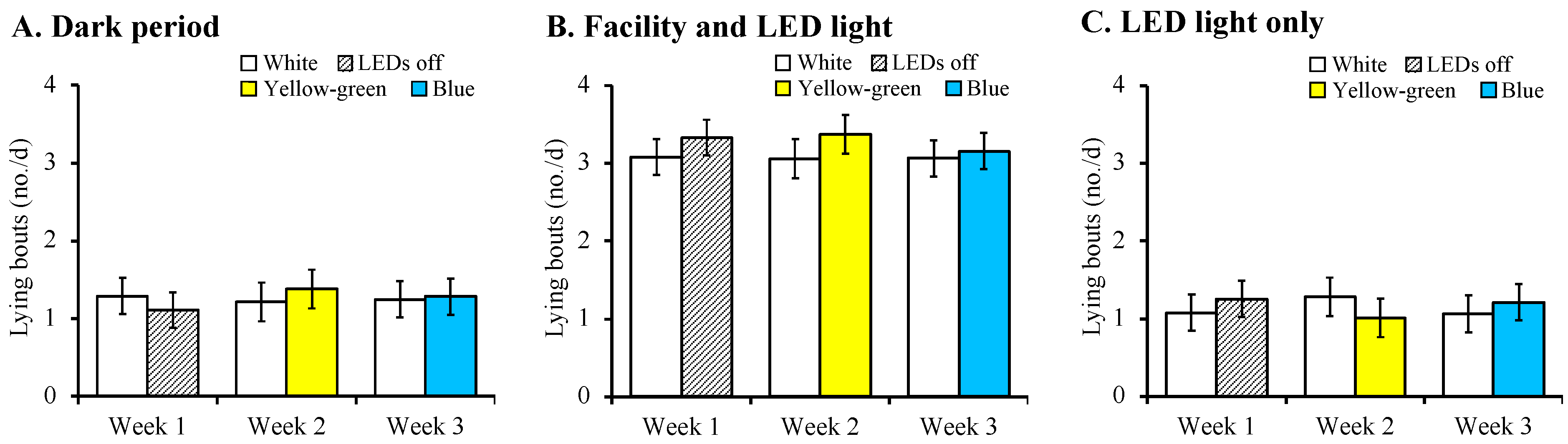 Animals 12 01894 g005