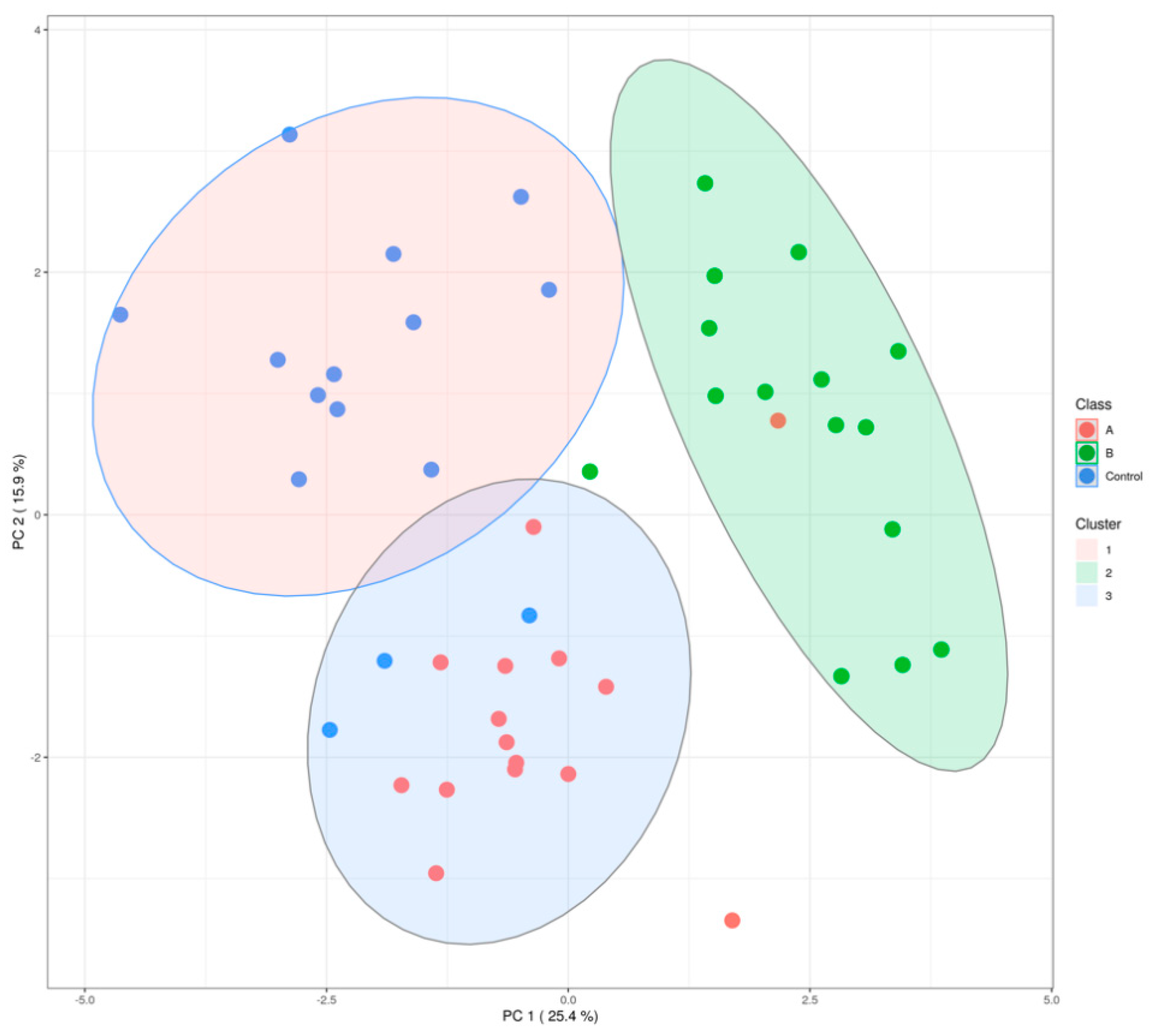 Animals 12 01900 g001 Animals 12 01900 g001