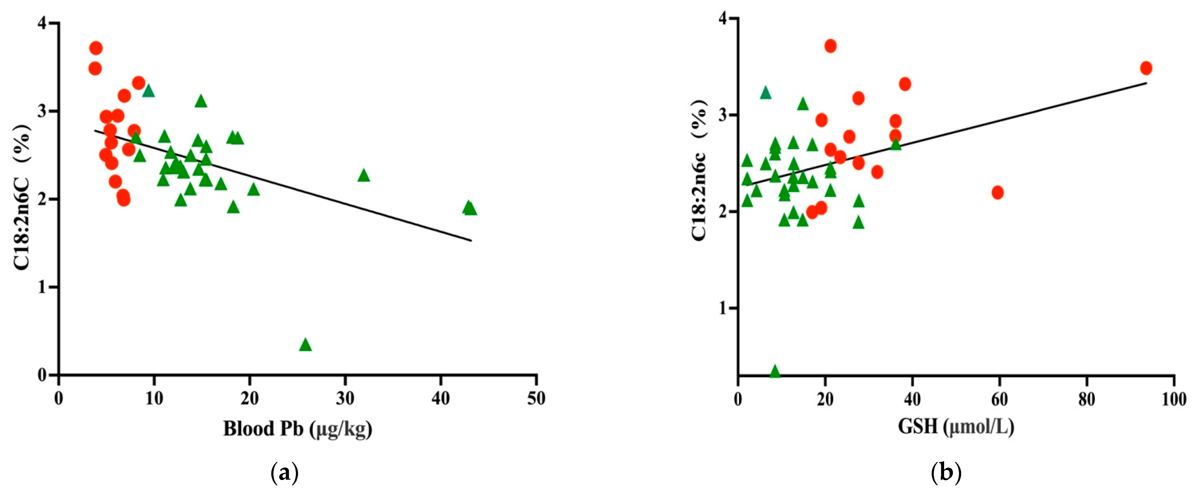 Animals 12 01900 g002 Animals 12 01900 g002
