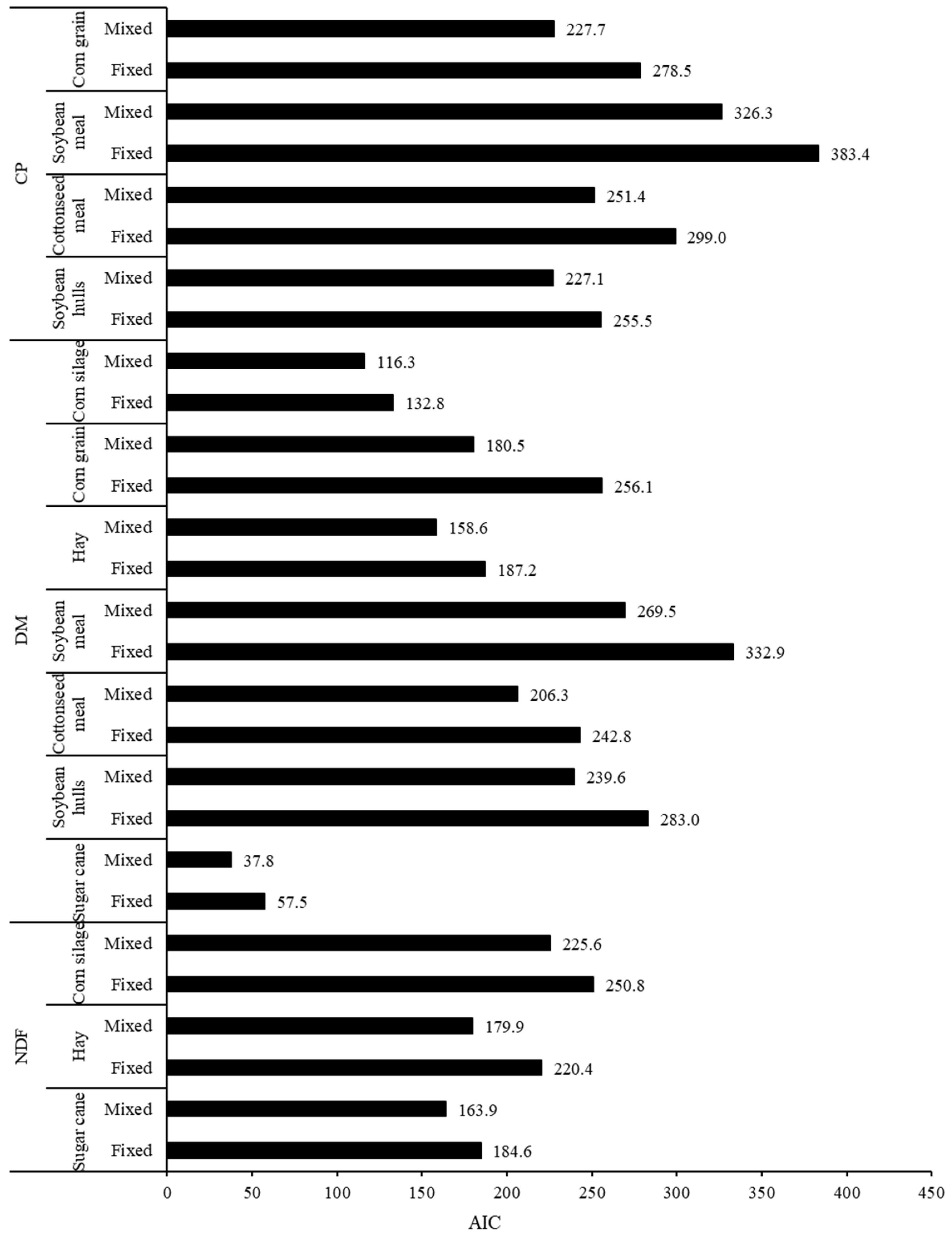 Animals 12 01901 g003