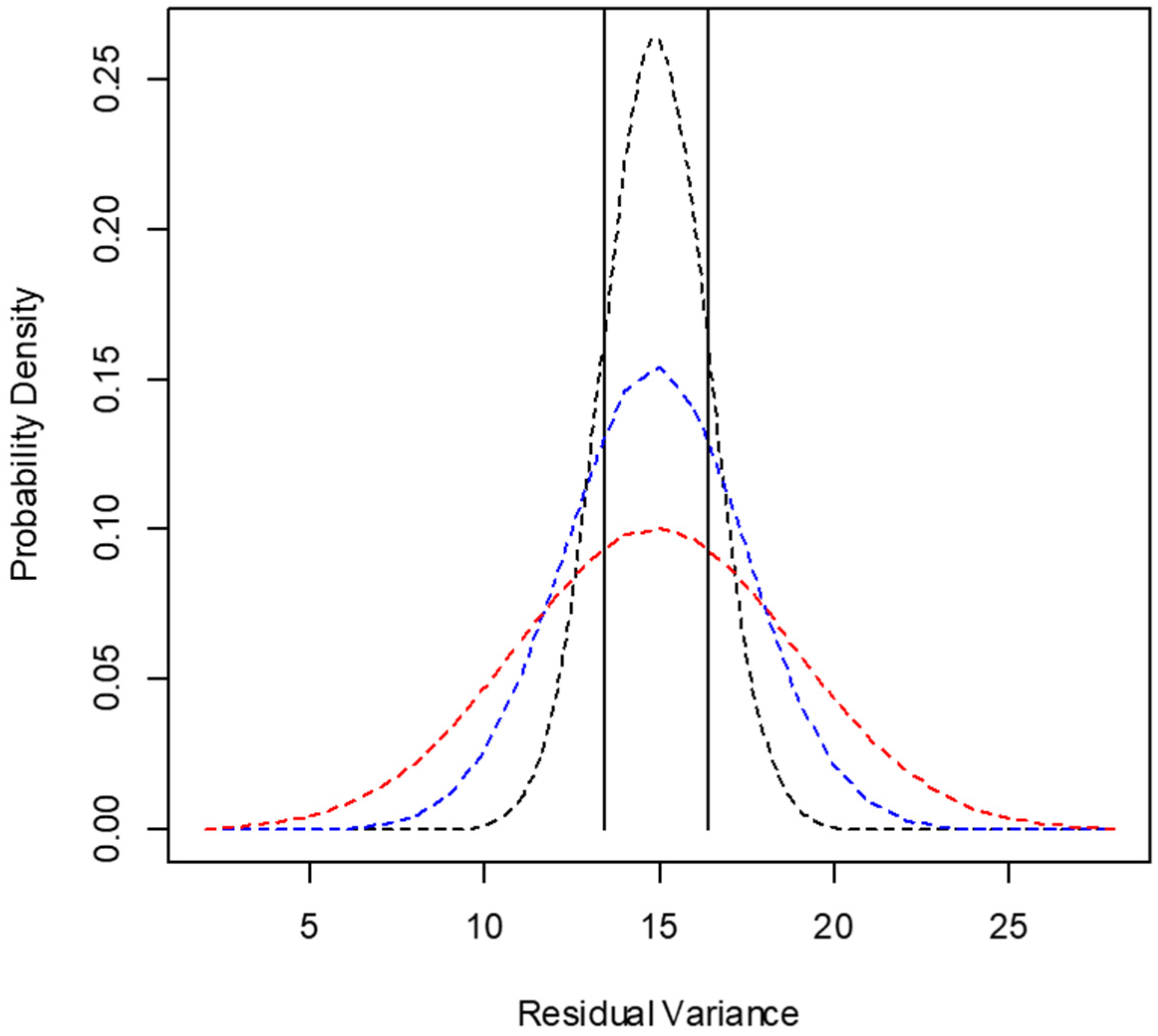 Animals 12 01901 g005