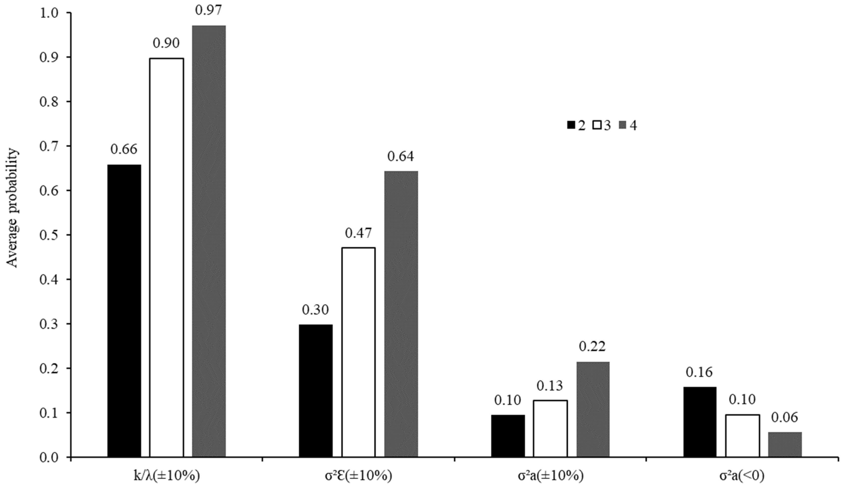 Animals 12 01901 g006