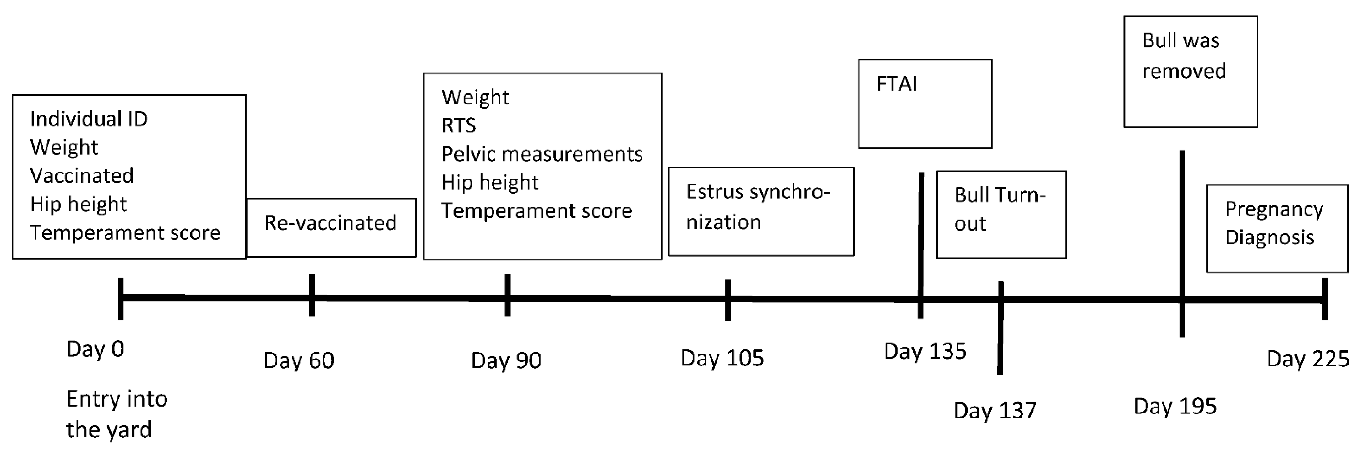 Animals 12 01910 g001 550