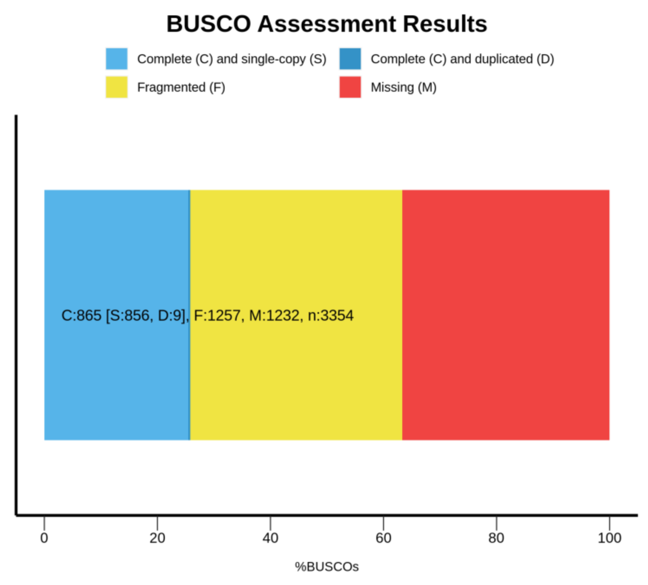 Animals 12 01914 g003