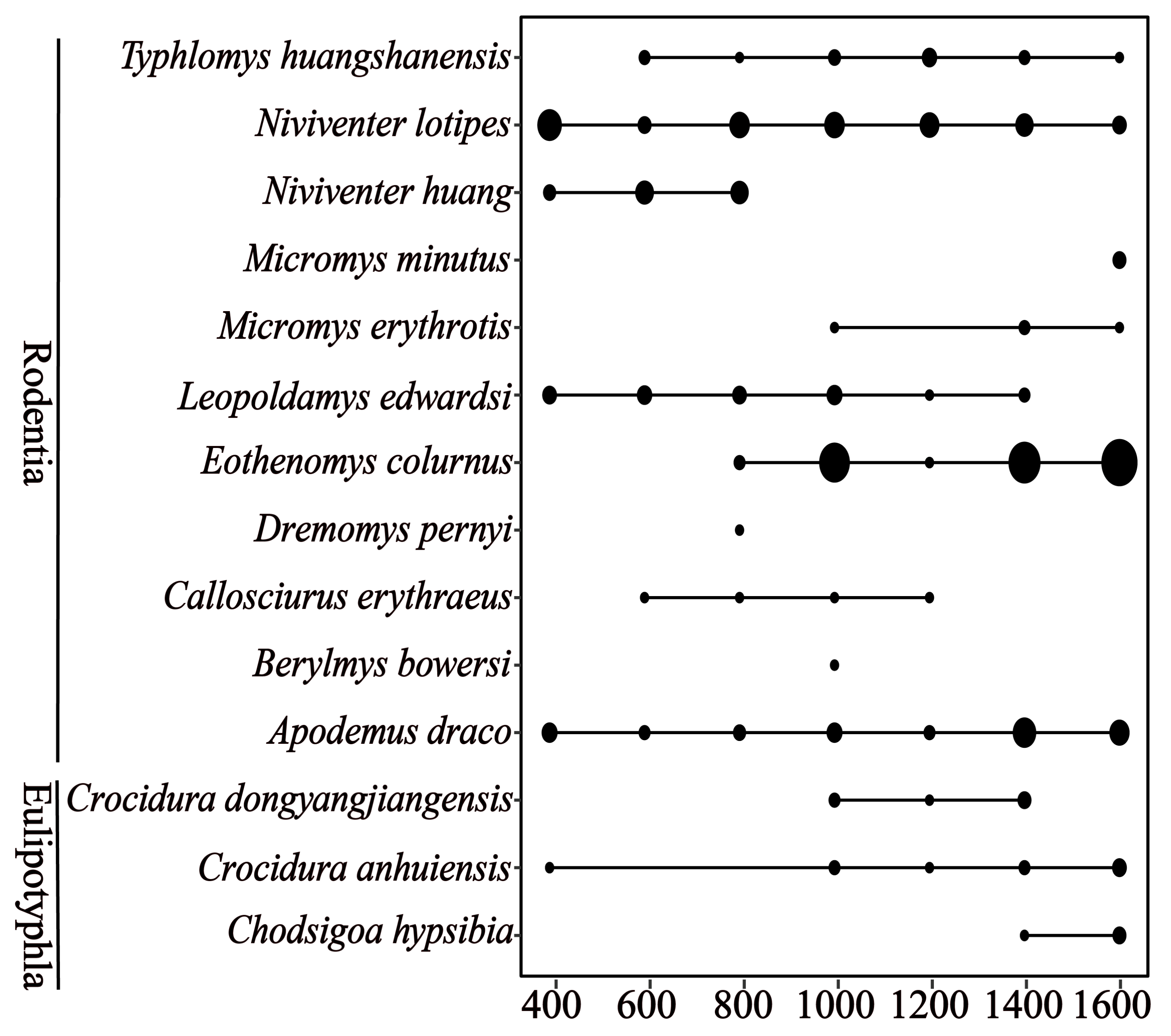 Animals 12 01915 g002
