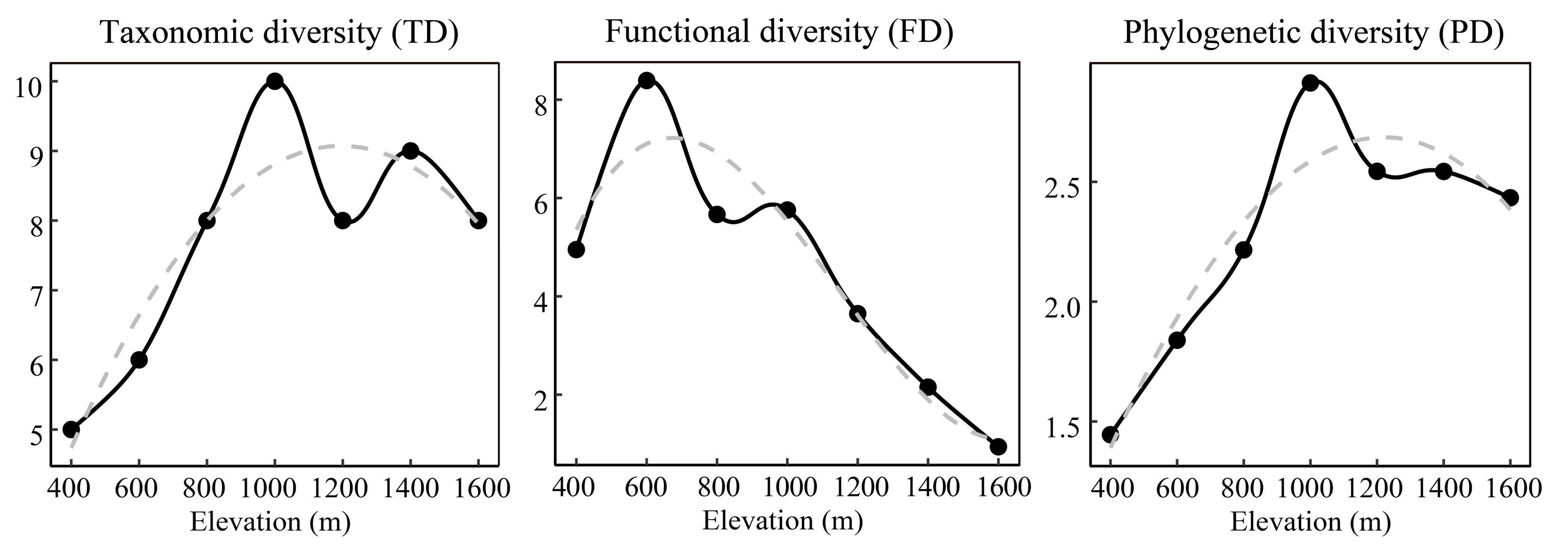 Animals 12 01915 g003