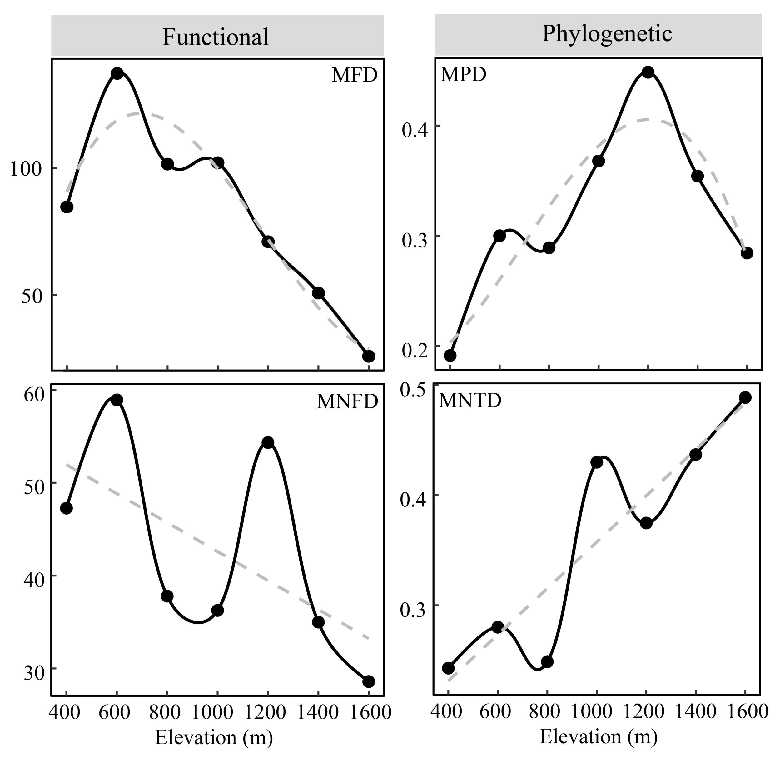 Animals 12 01915 g004