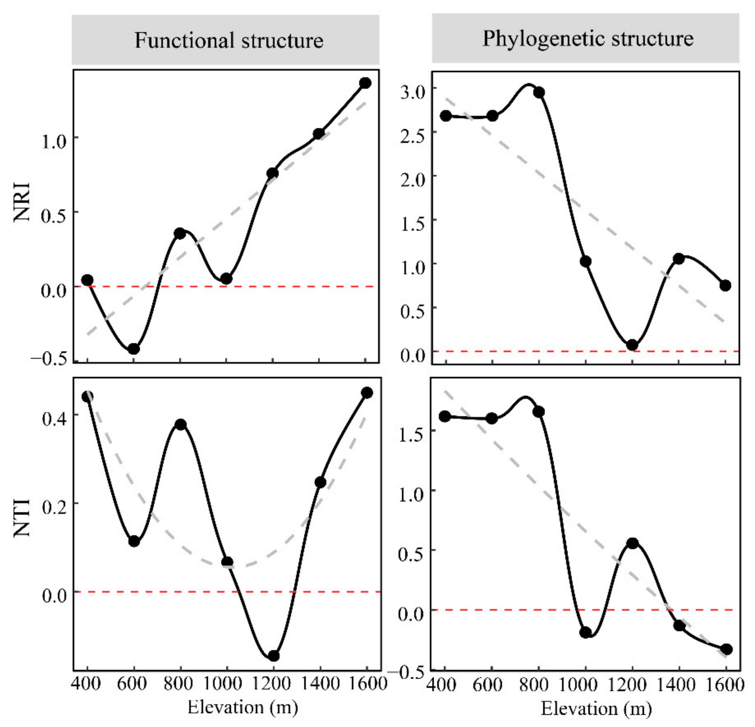 Animals 12 01915 g005
