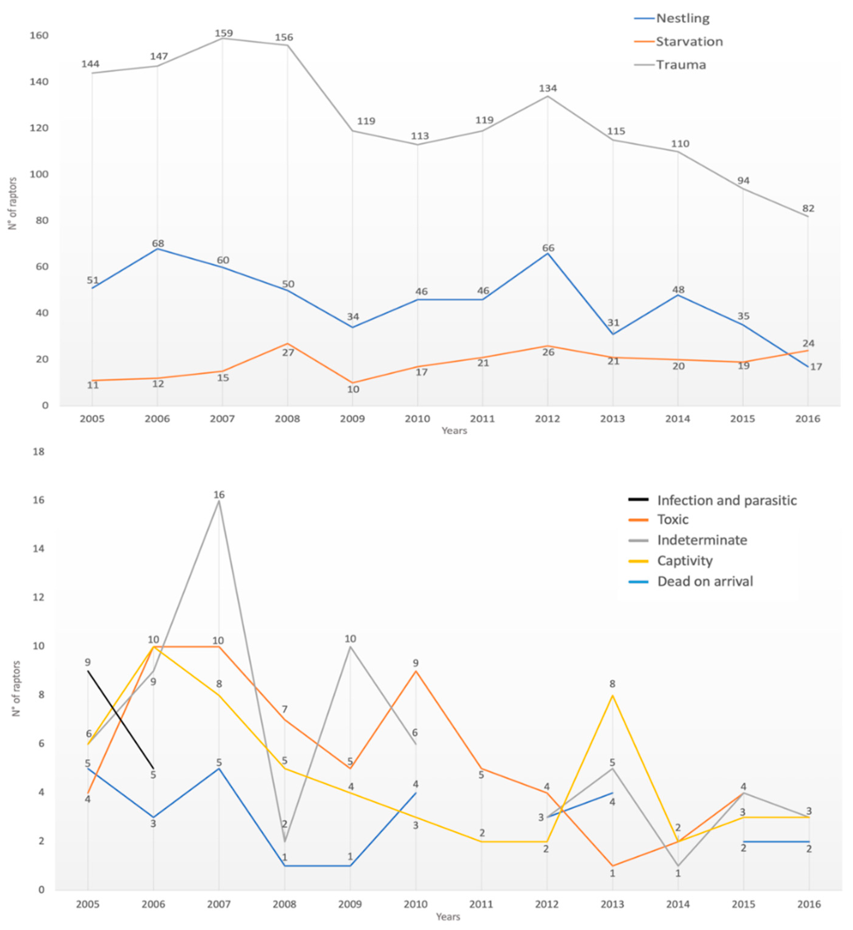 Animals 12 01916 g003
