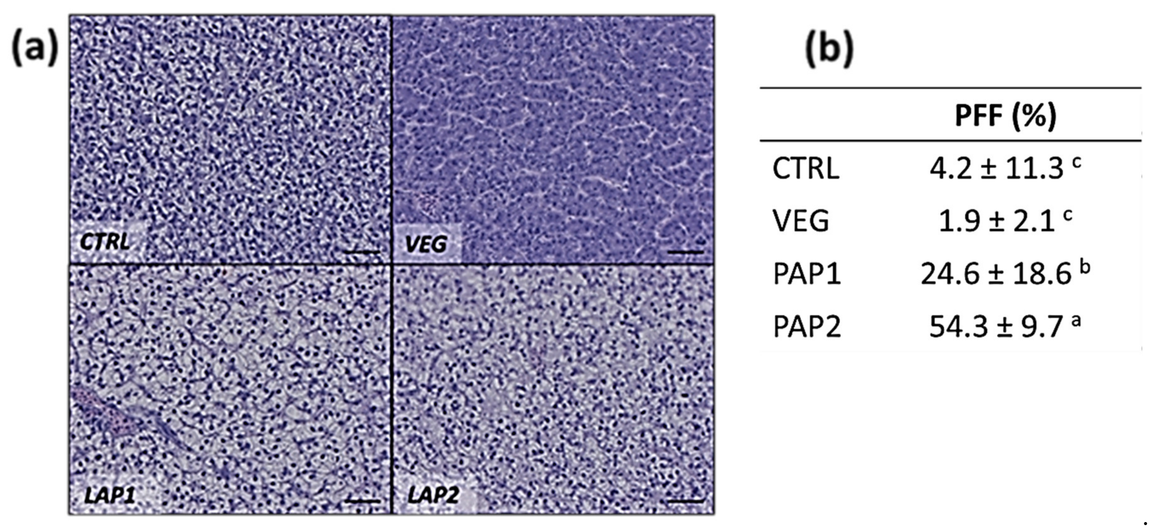 Animals 12 01918 g003 550