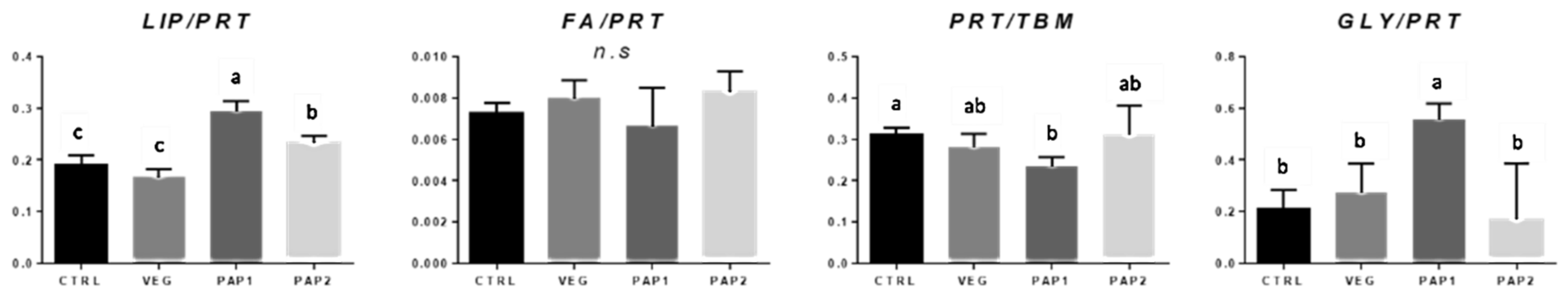 Animals 12 01918 g005 550