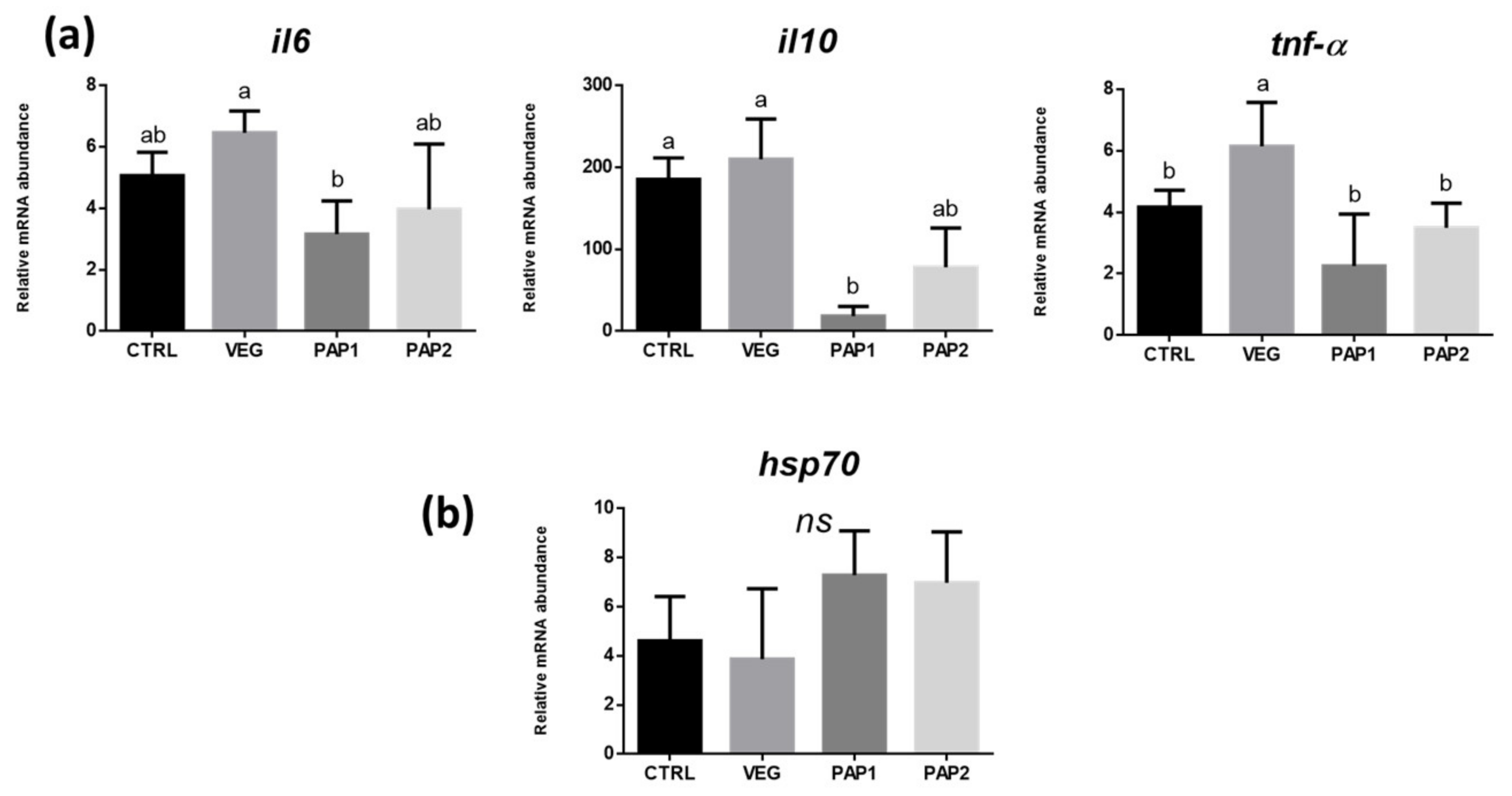 Animals 12 01918 g007 550