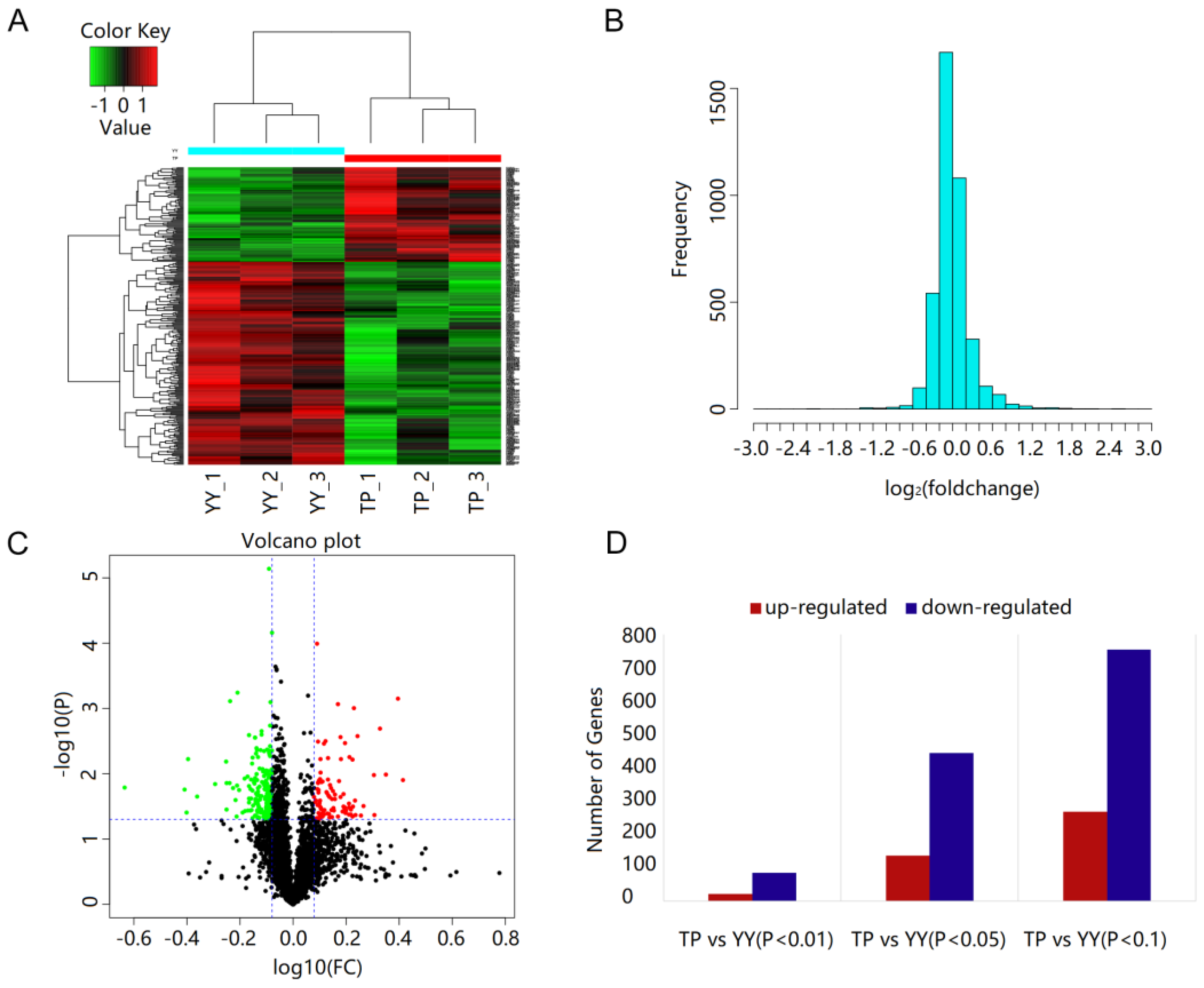 Animals 12 01919 g004 550