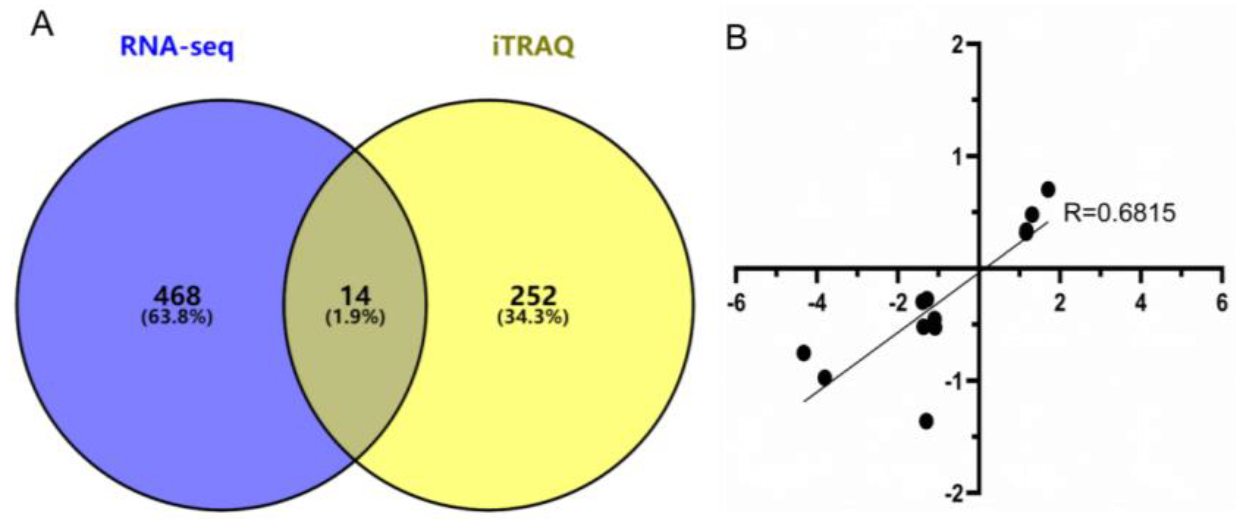 Animals 12 01919 g006 550
