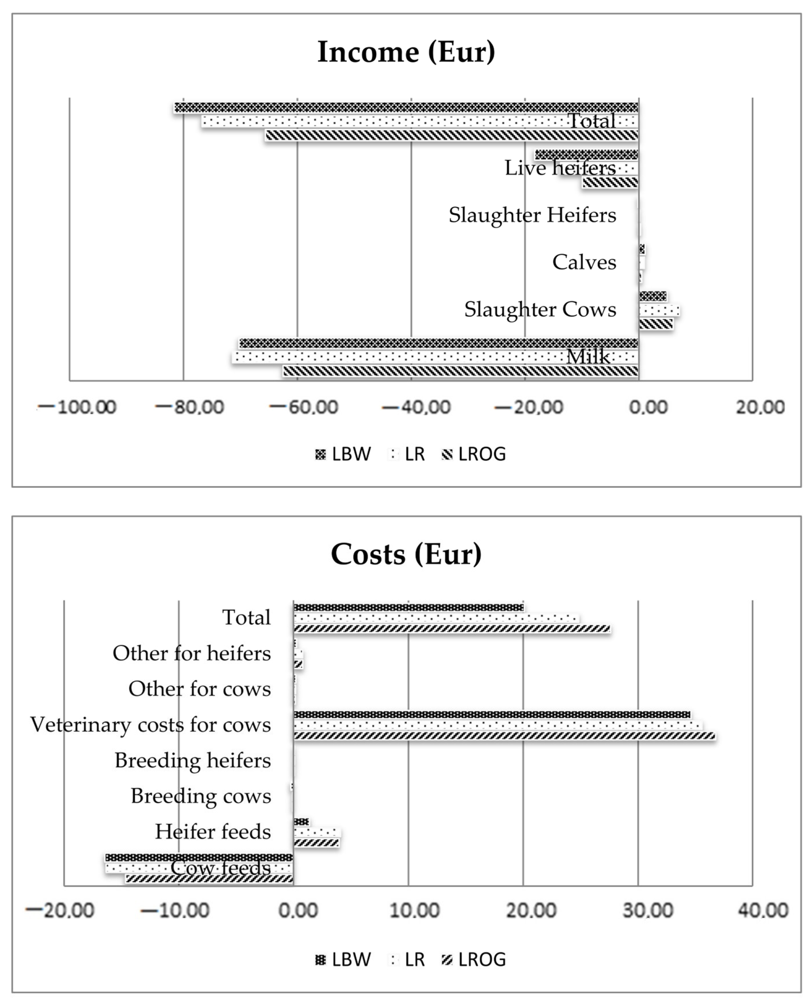 Animals 12 01926 g001