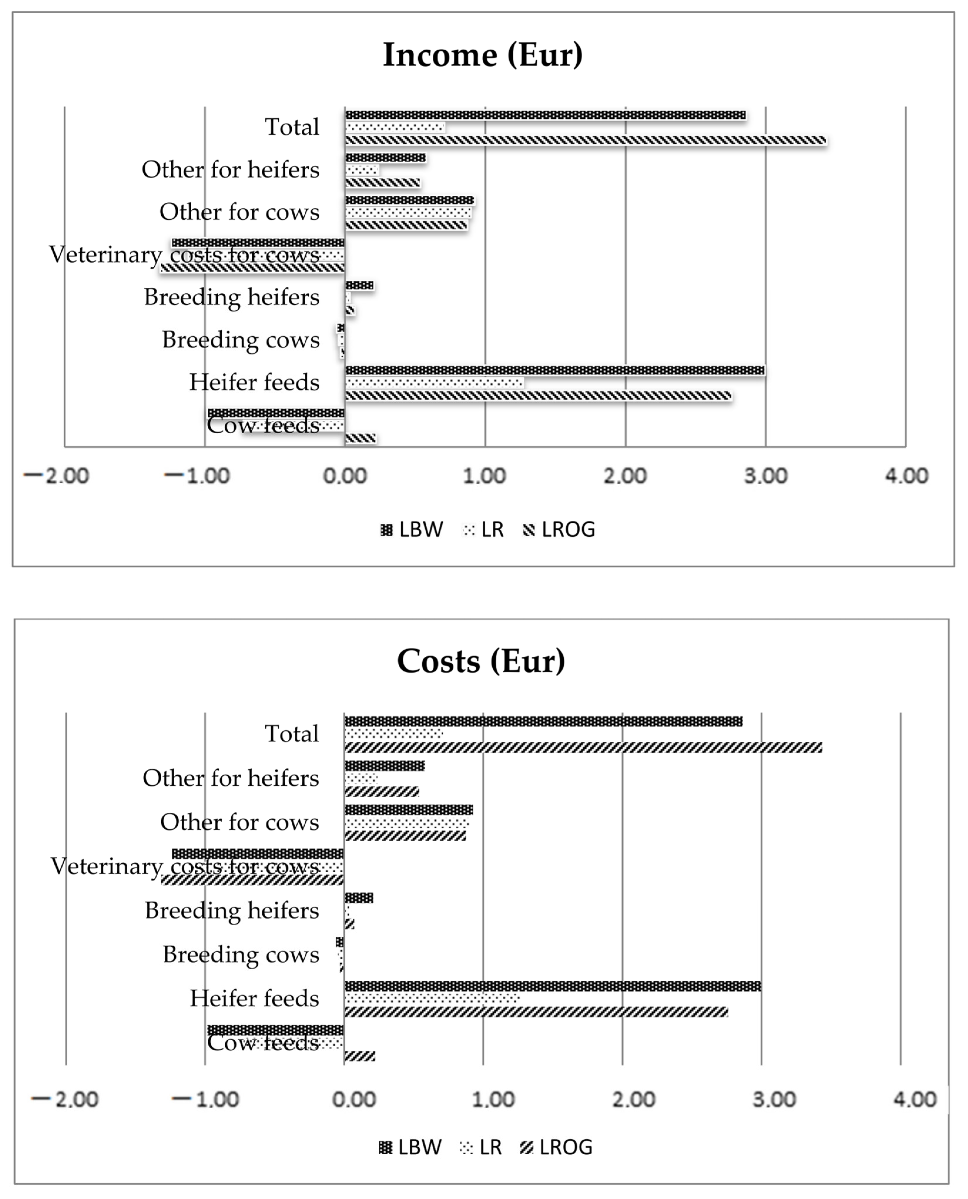 Animals 12 01926 g004