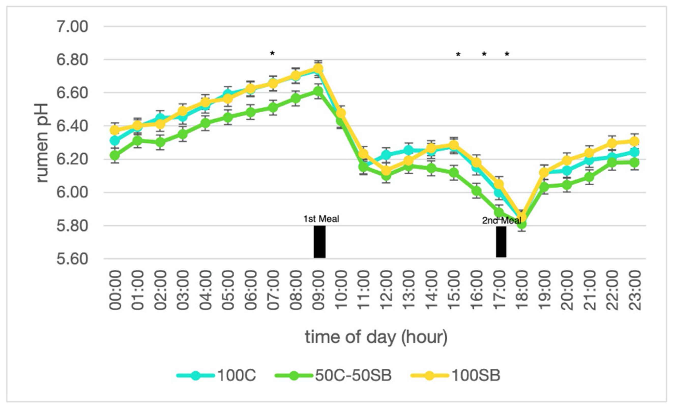 Animals 12 01927 g001