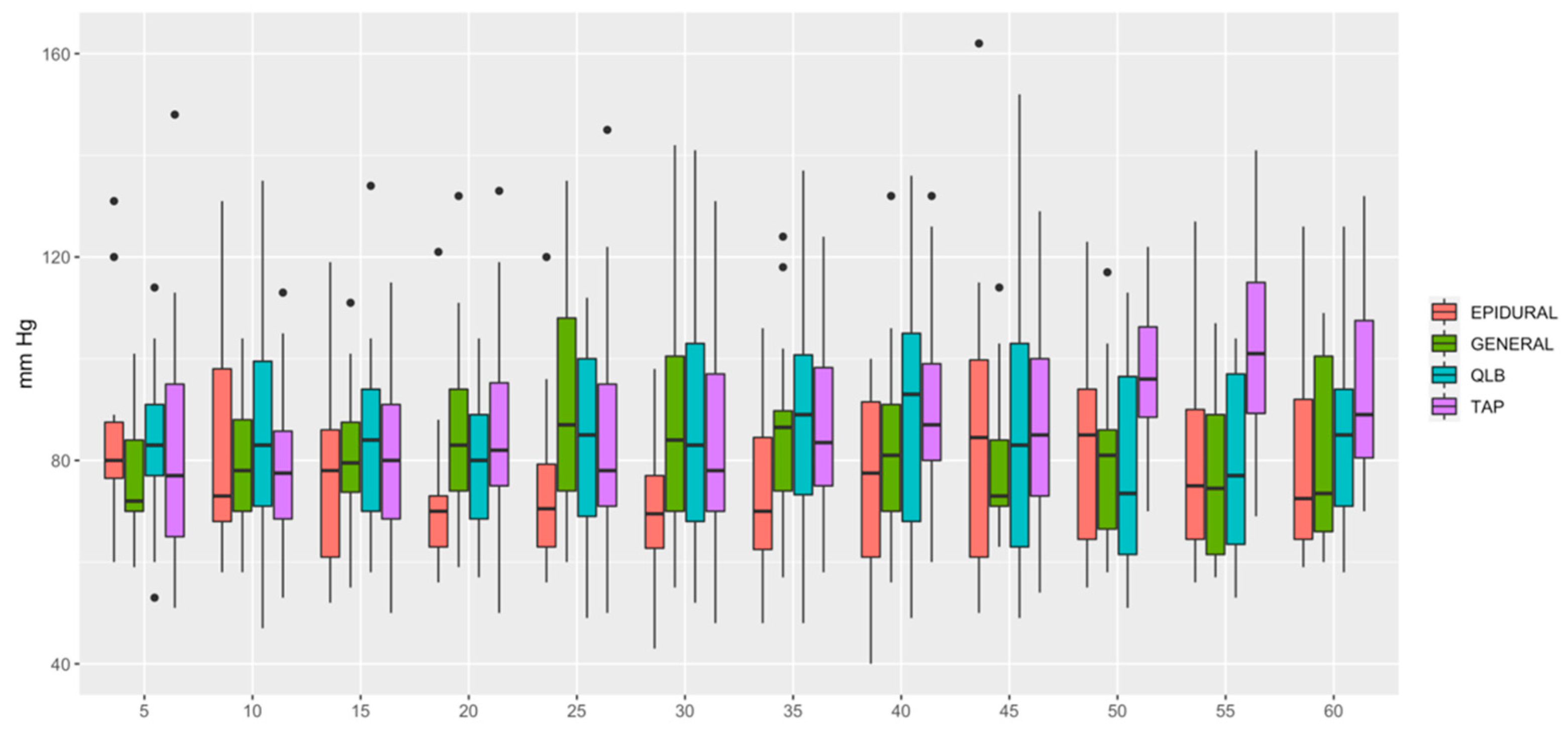 Animals 12 01939 g002 550