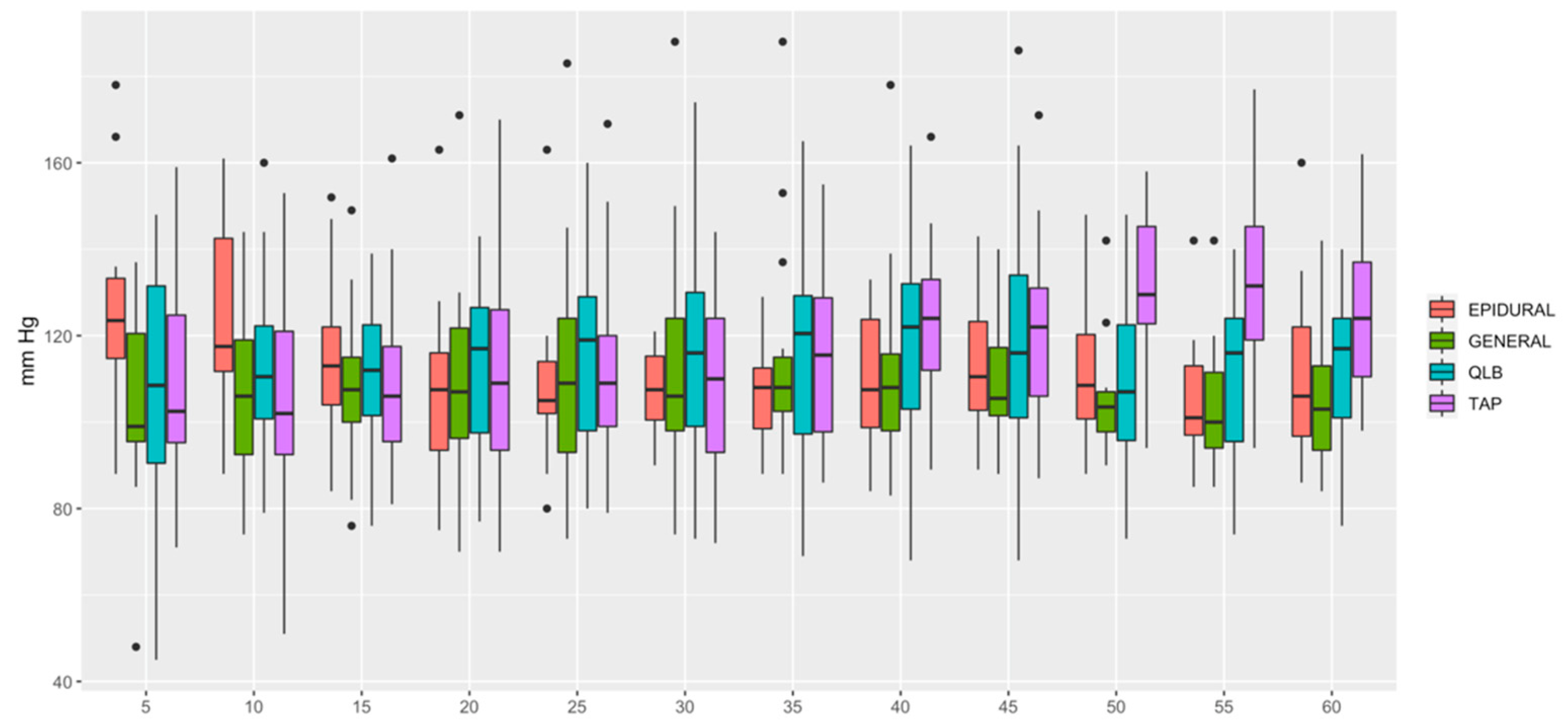 Animals 12 01939 g003 550