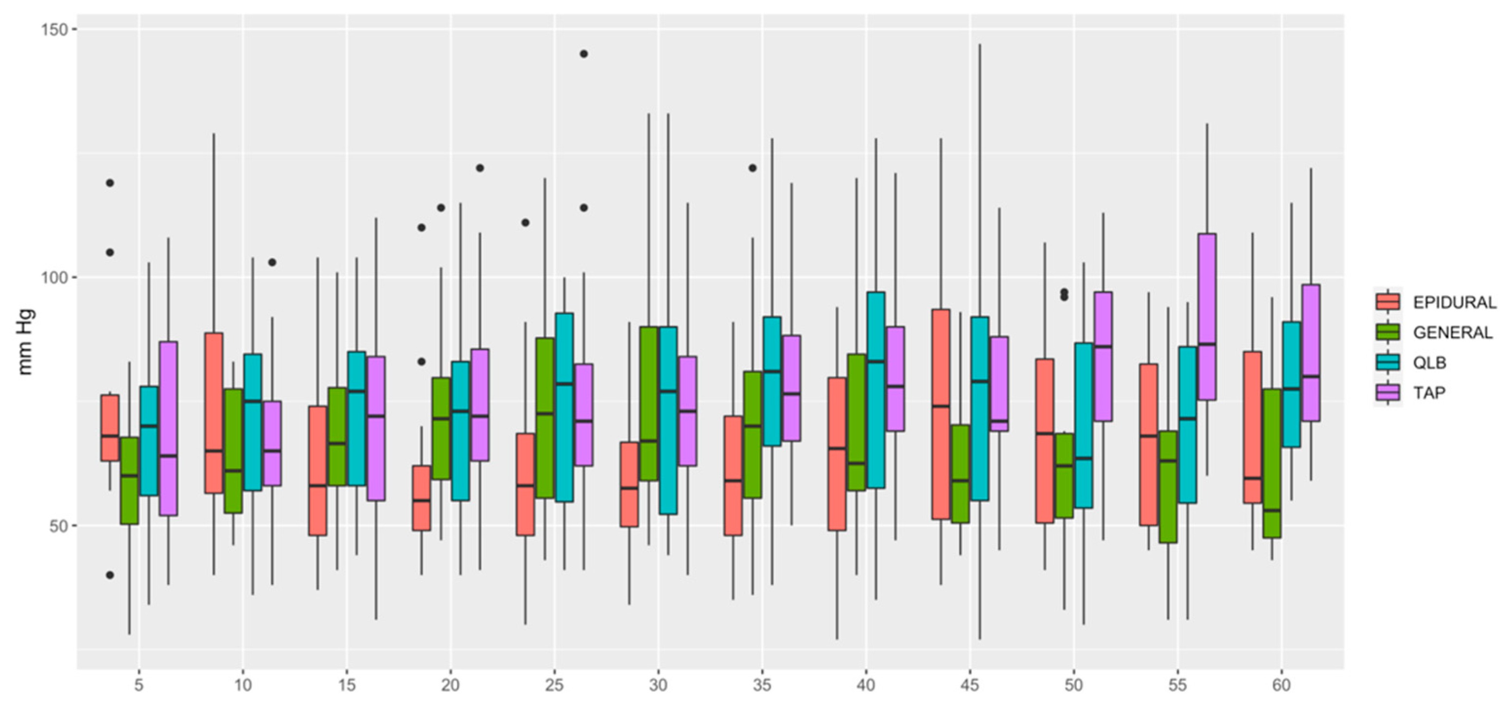 Animals 12 01939 g004 550