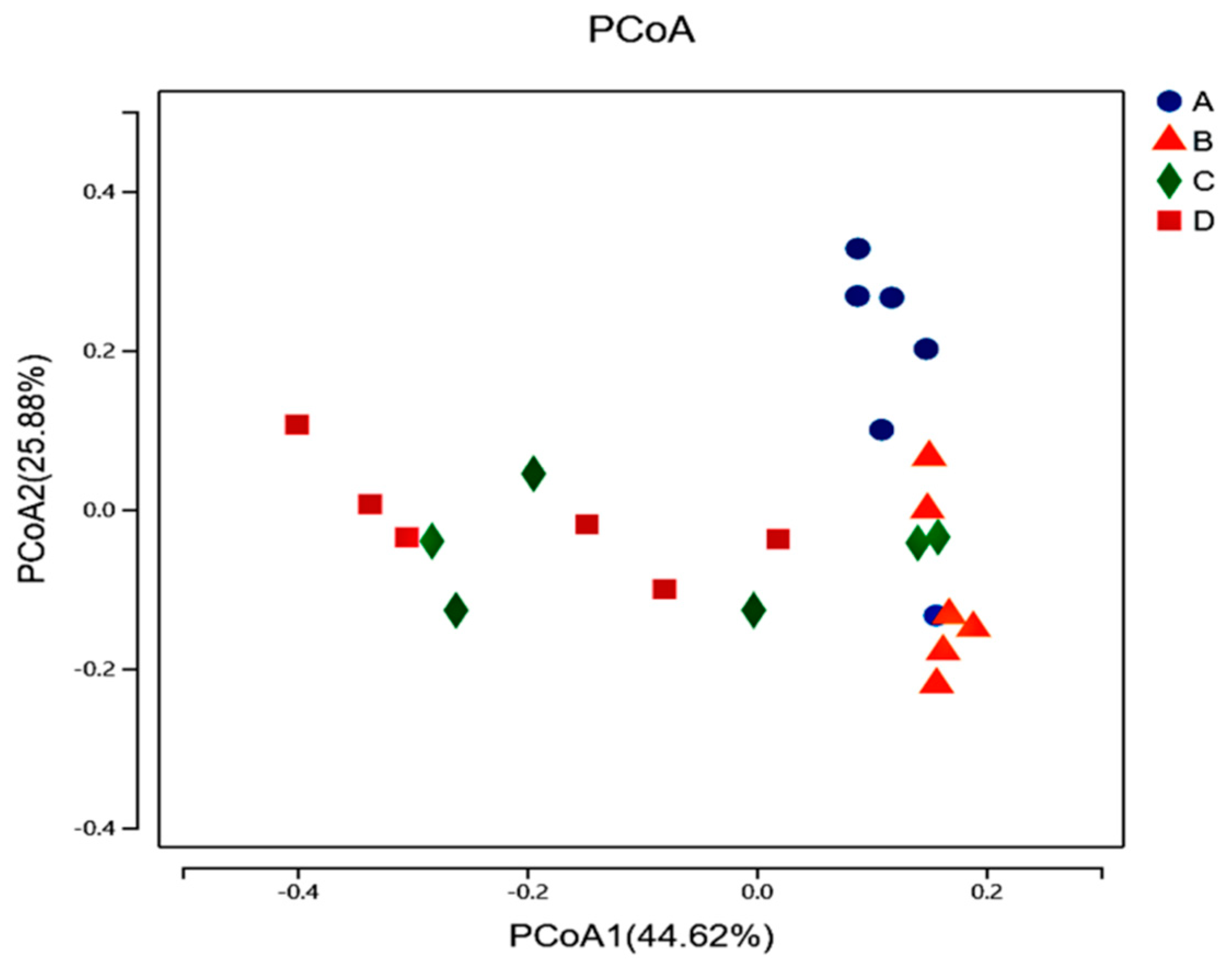 Animals 12 01941 g001 550