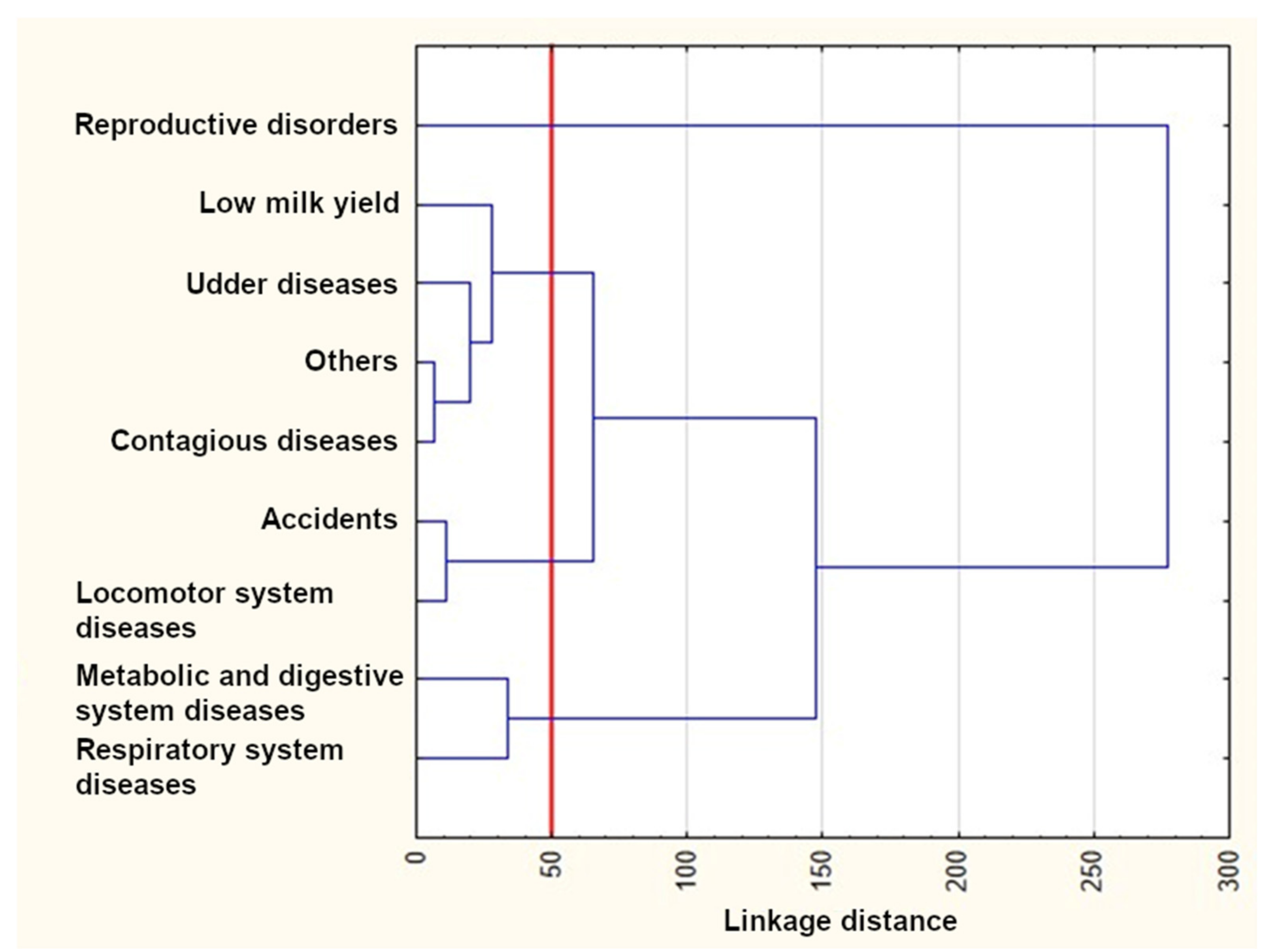 Animals 12 01942 g006