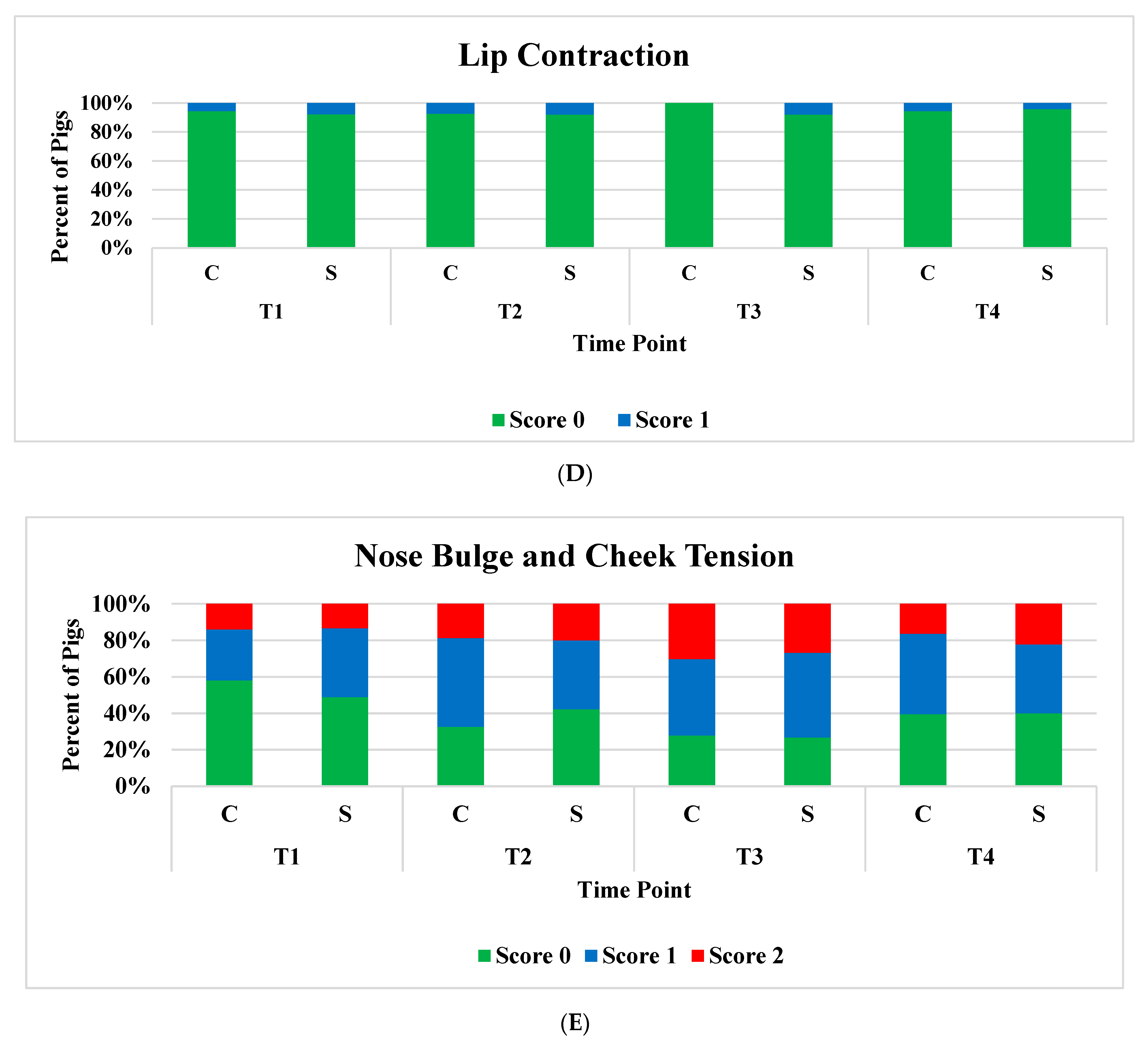 Animals 12 01944 g004b