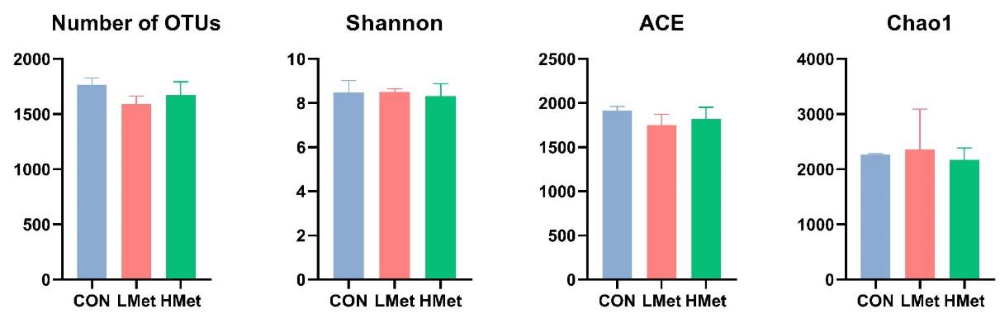 Animals 12 01950 g002 Animals 12 01950 g002