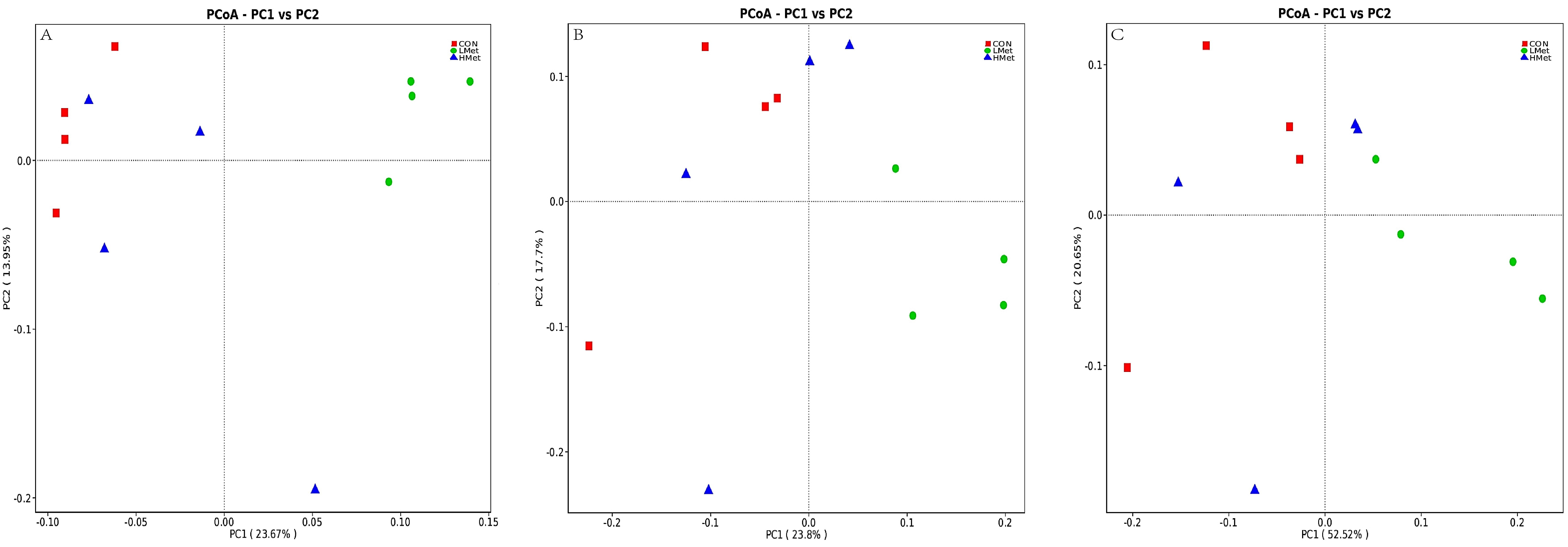 Animals 12 01950 g003 Animals 12 01950 g003