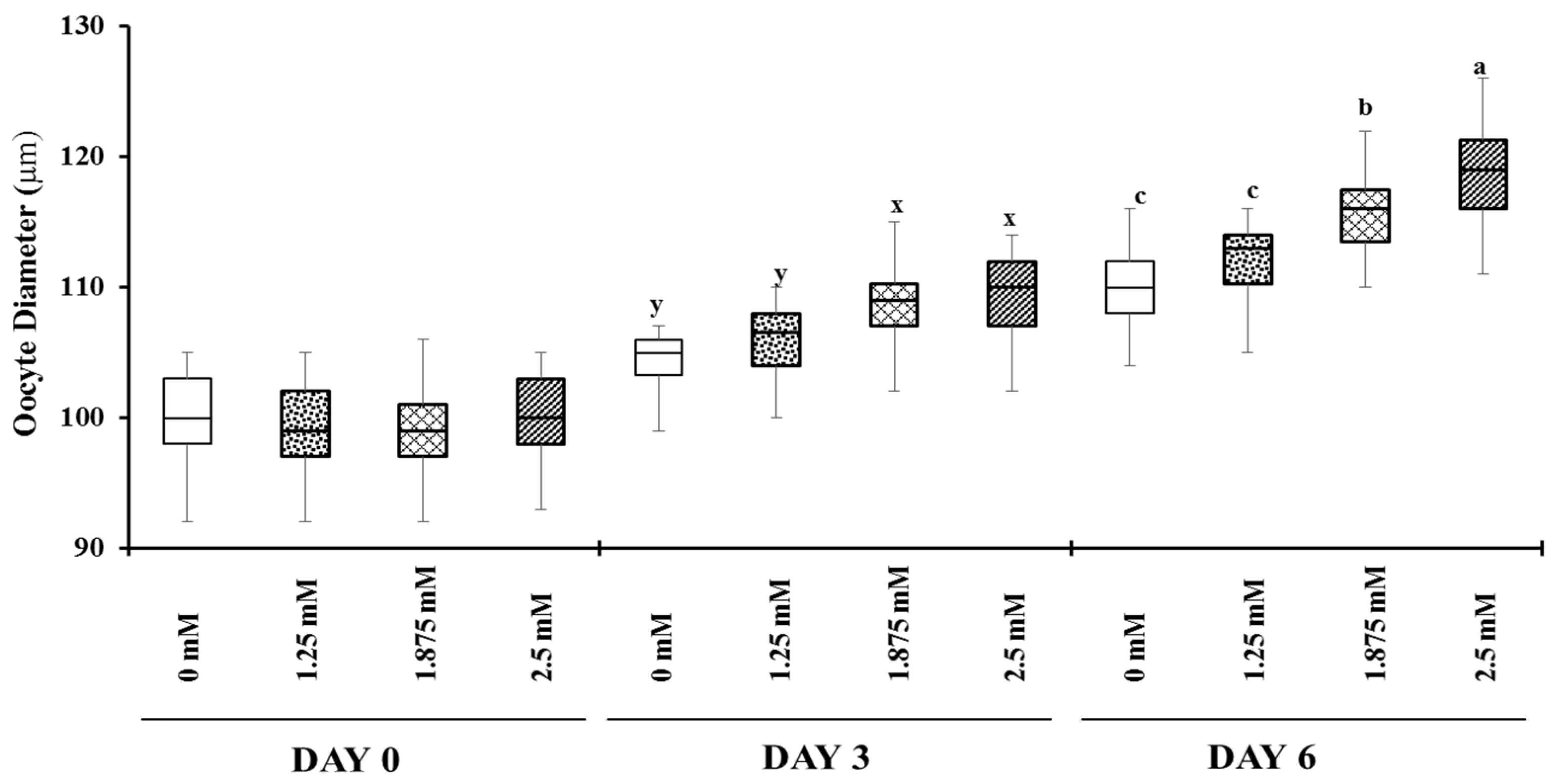 Animals 12 01957 g001