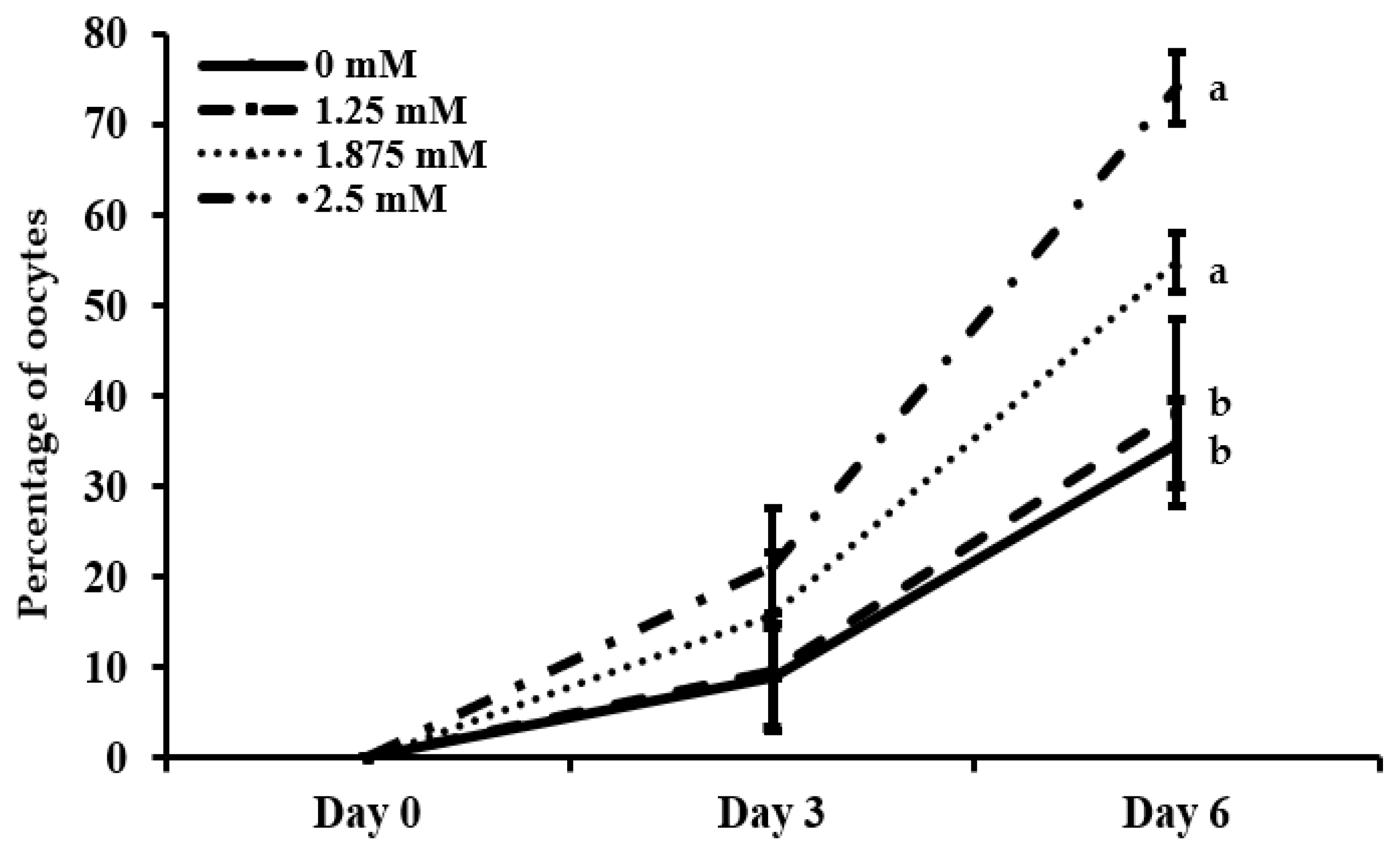 Animals 12 01957 g003