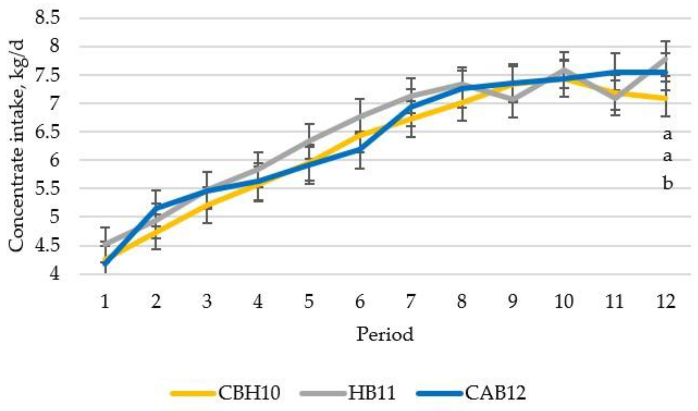 Animals 12 01960 g001