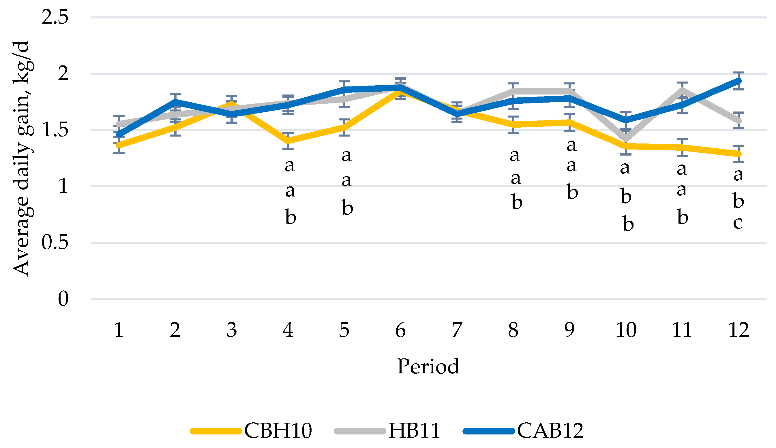 Animals 12 01960 g002