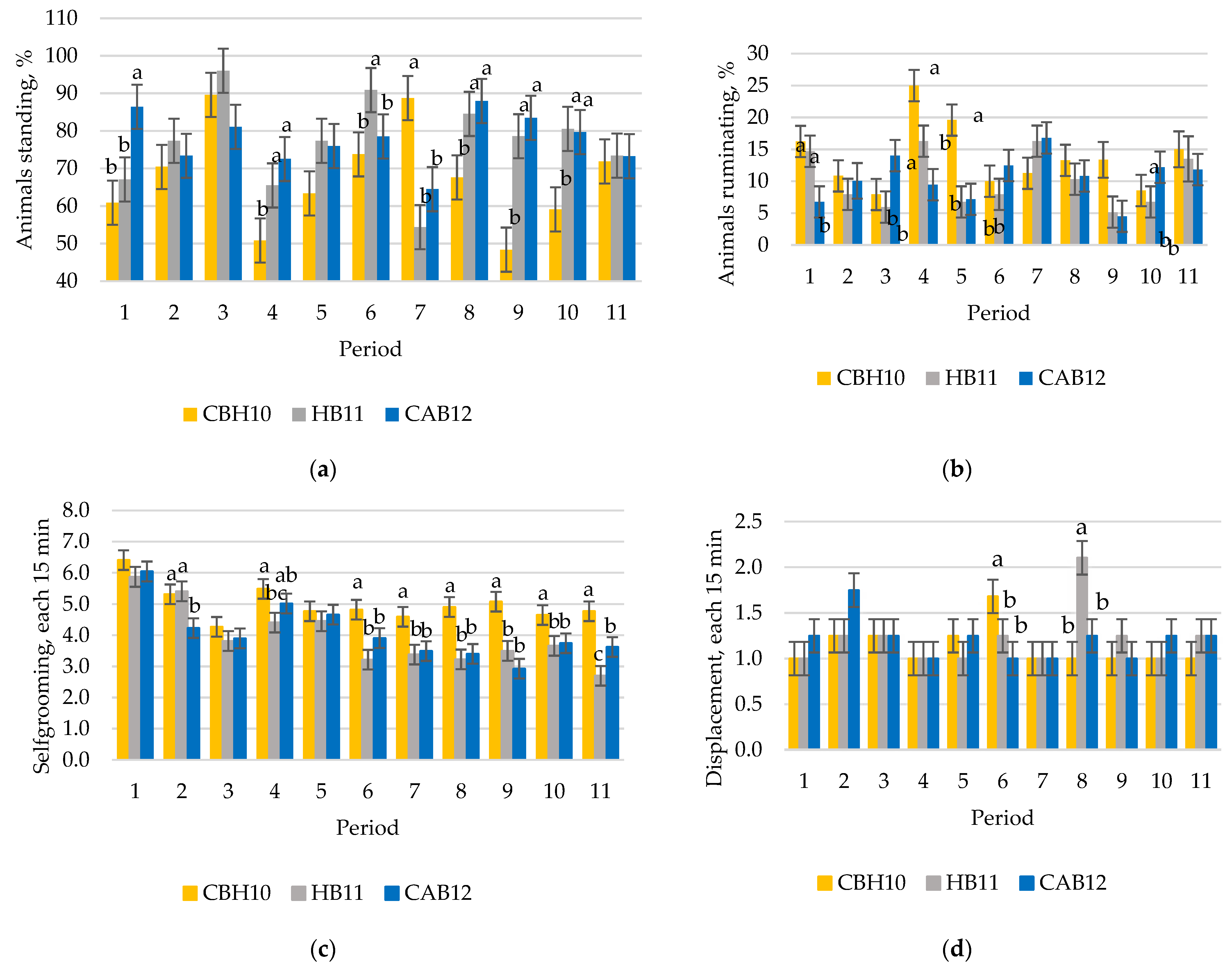Animals 12 01960 g003