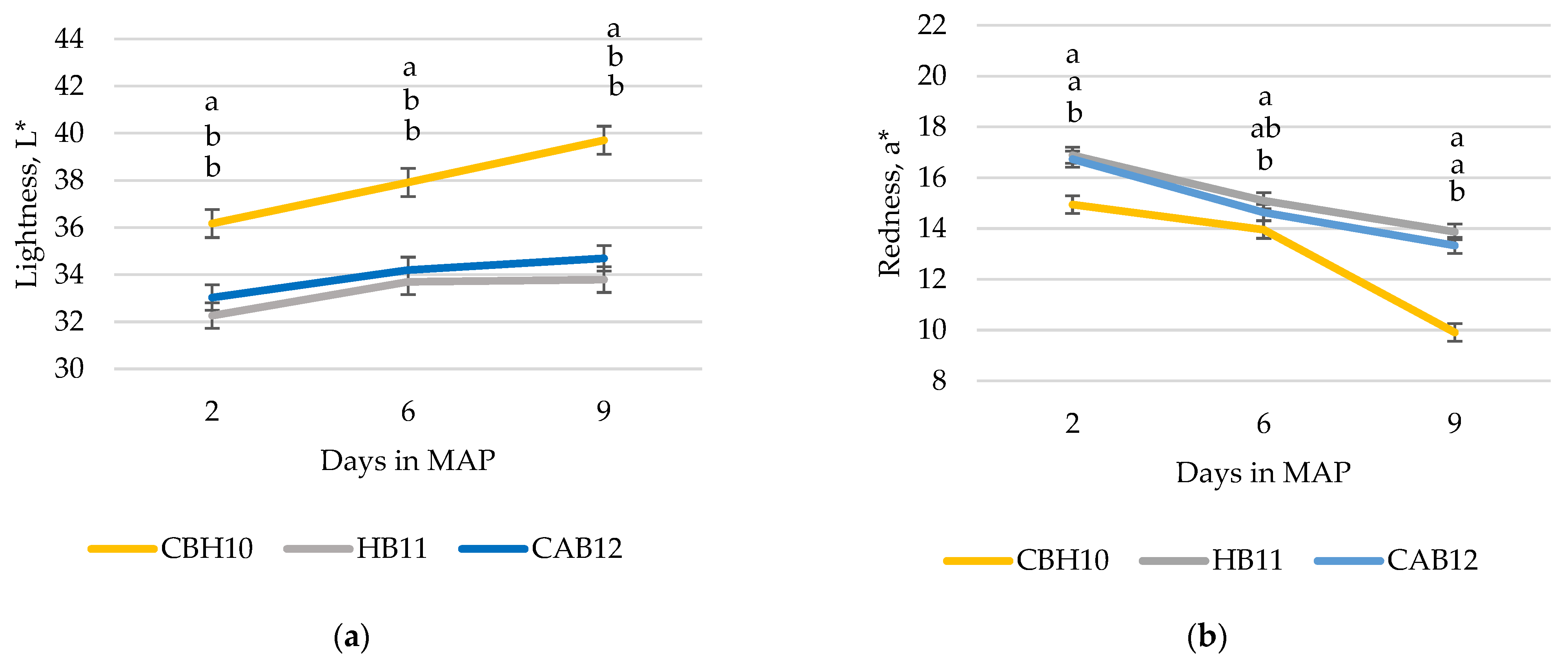 Animals 12 01960 g004a