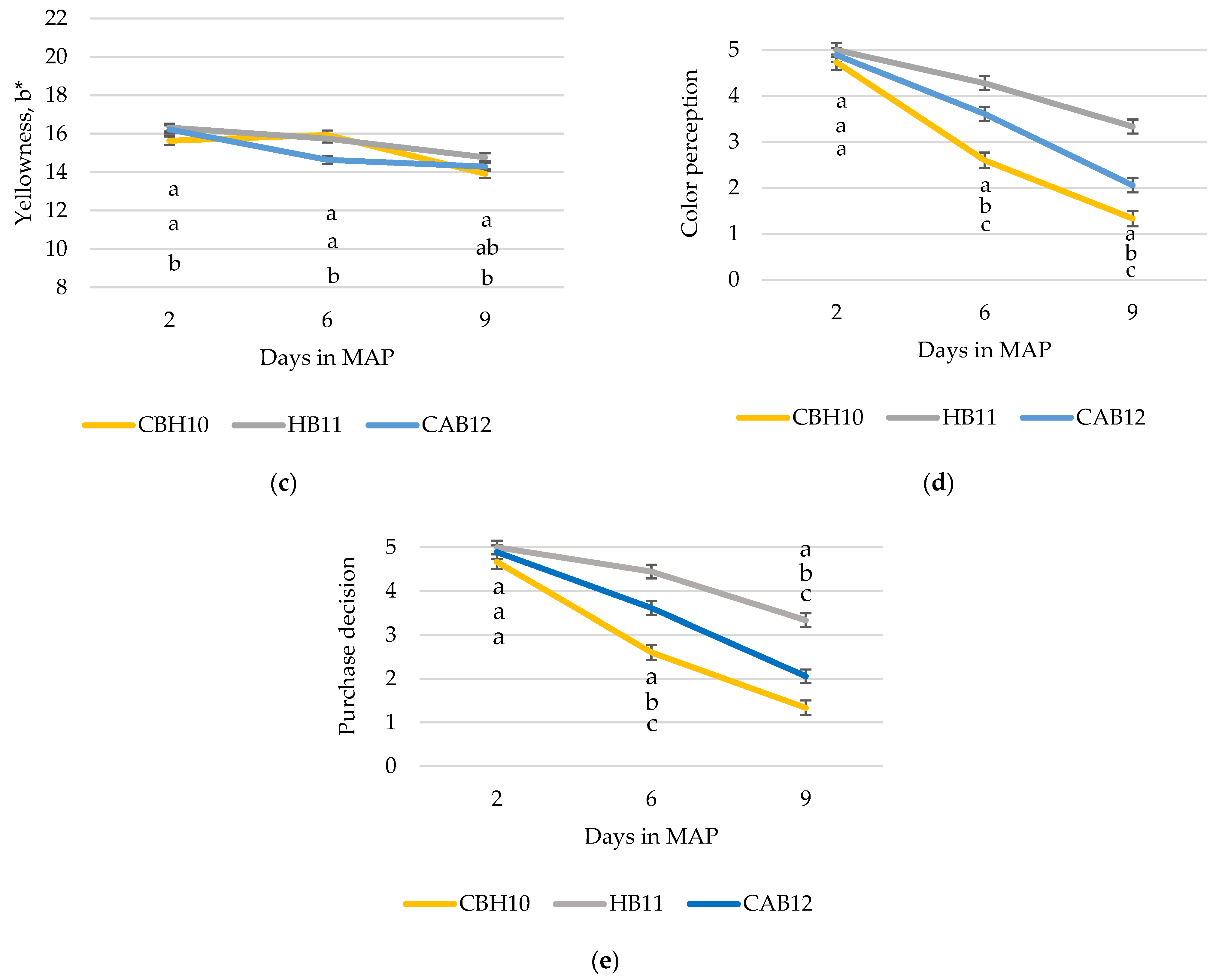 Animals 12 01960 g004b