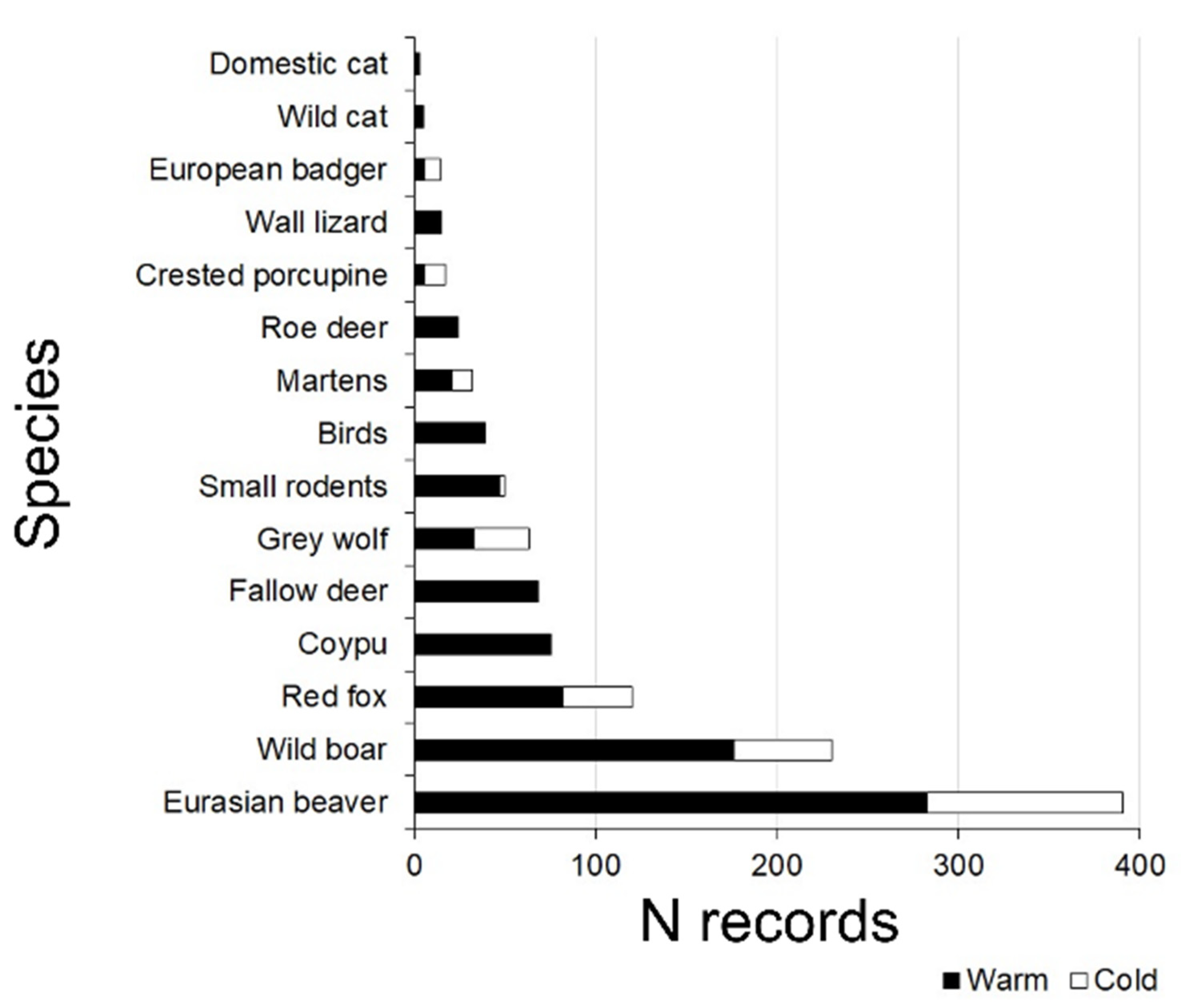 Animals 12 01961 g002 550