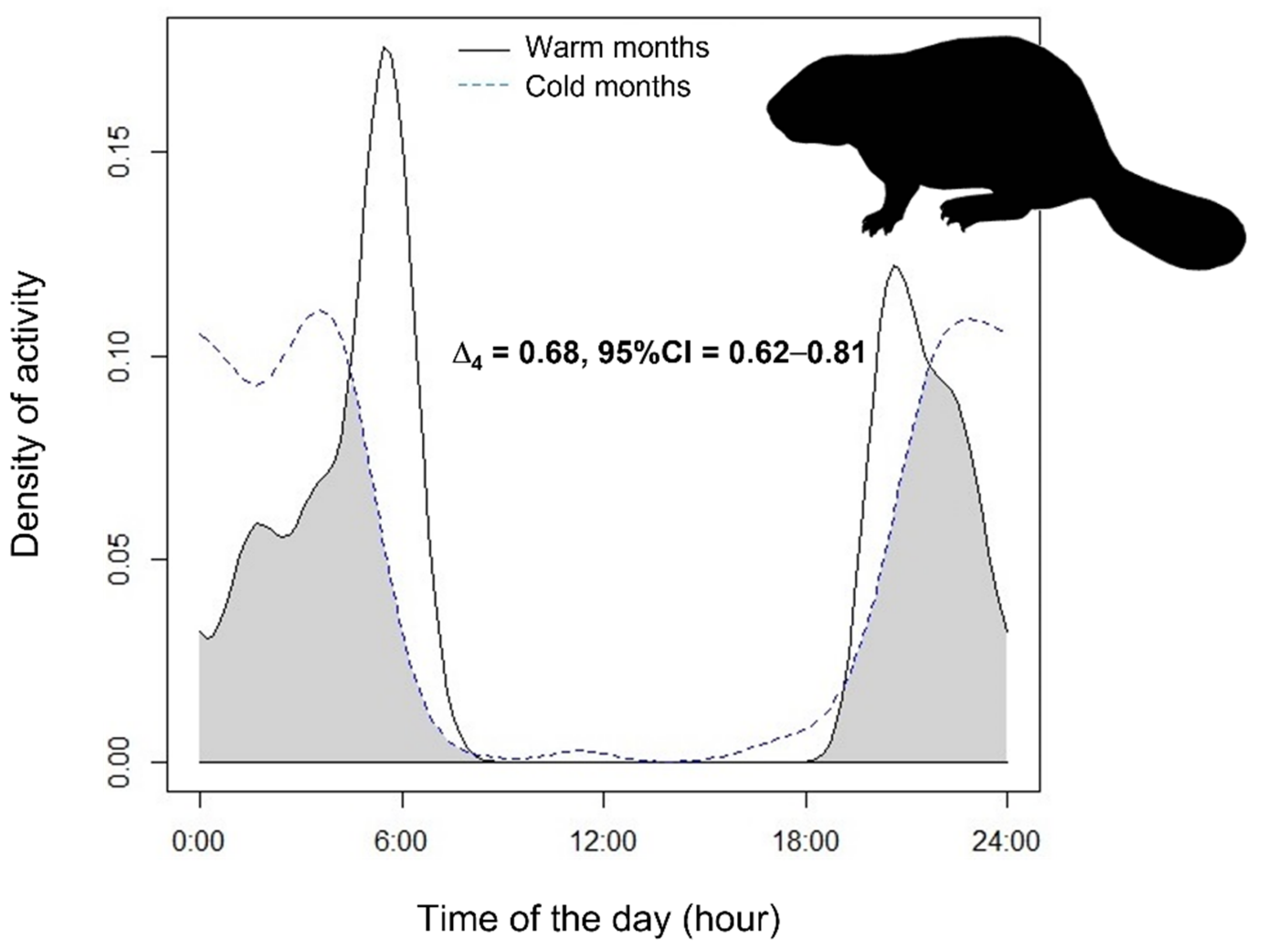 Animals 12 01961 g003 550