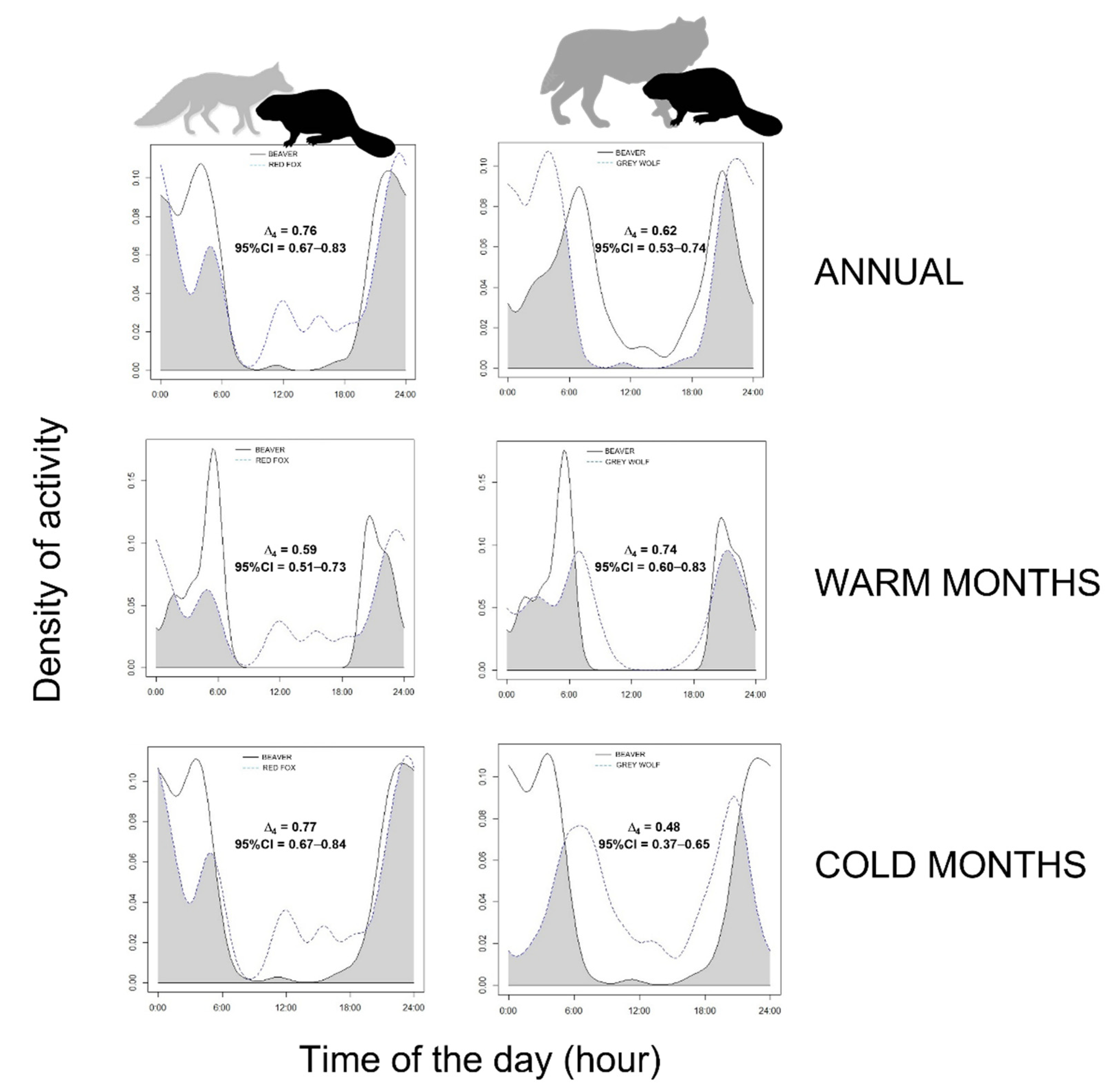Animals 12 01961 g004 550