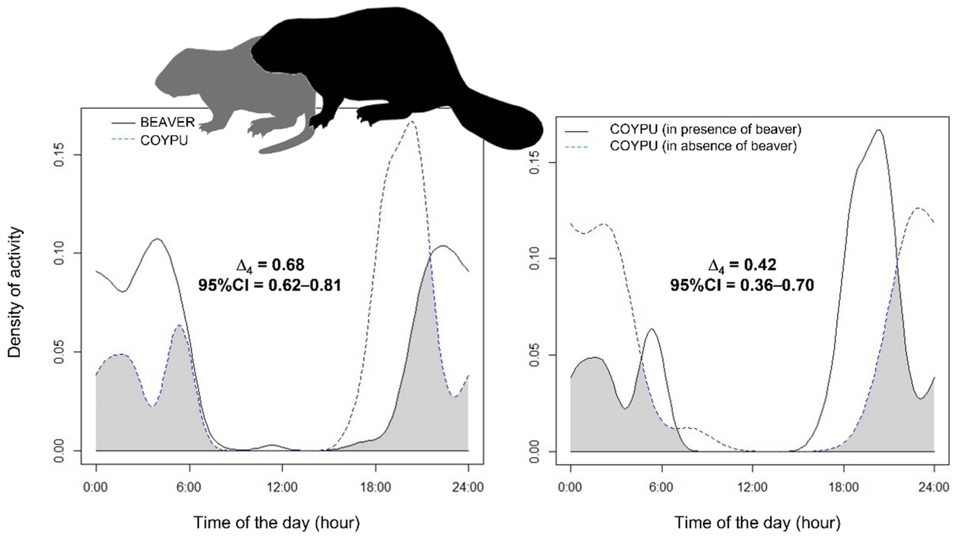 Animals 12 01961 g005 550