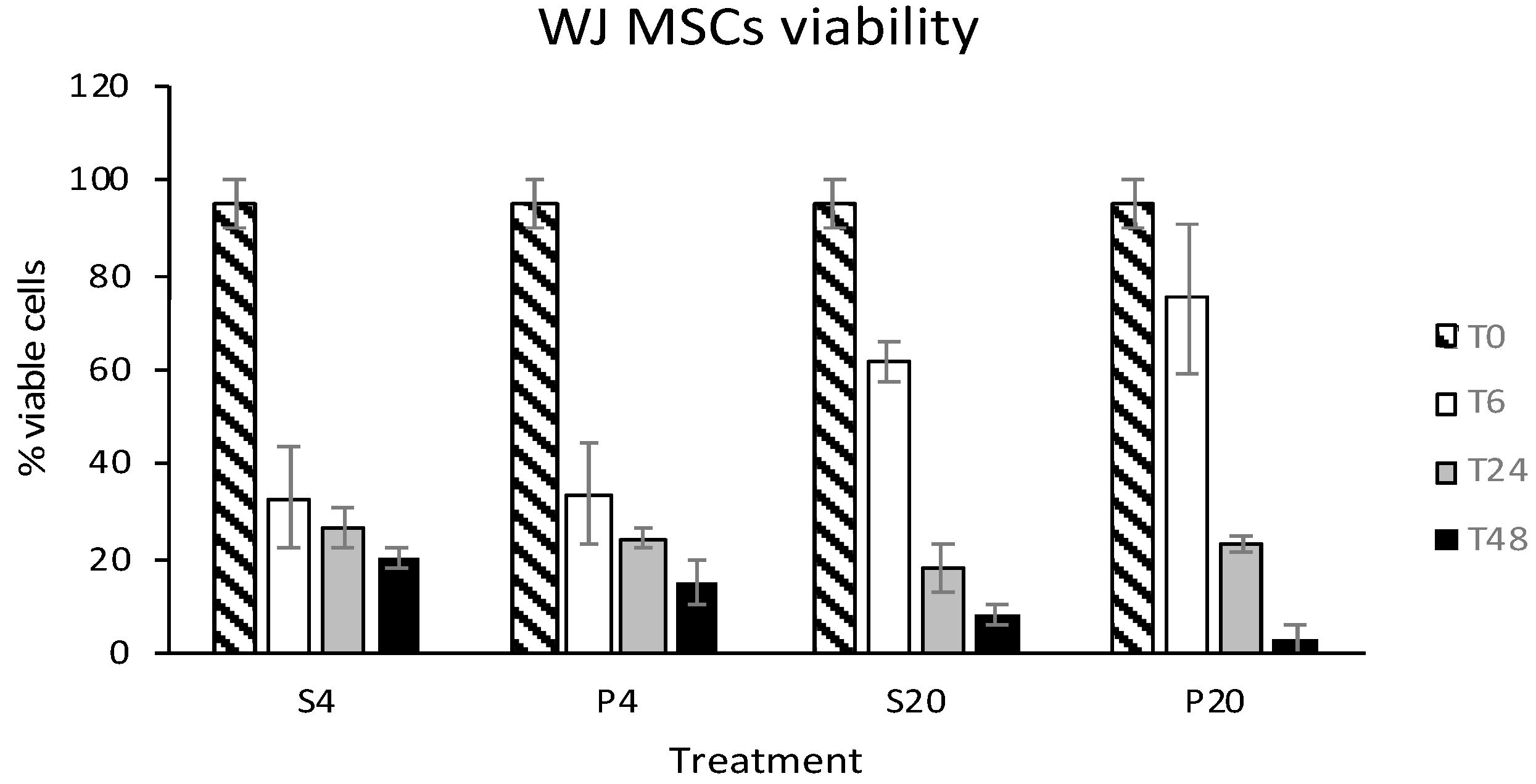 Animals 12 01967 g002 Animals 12 01967 g002