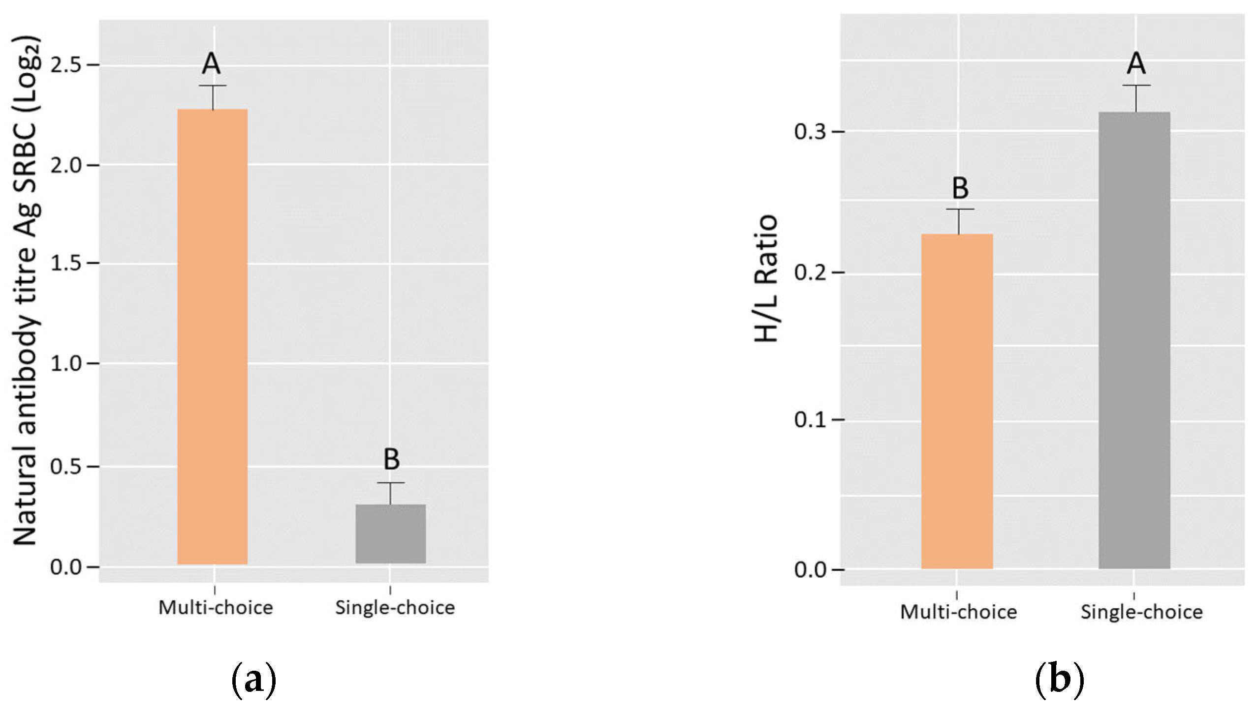 Animals 12 01969 g003 550