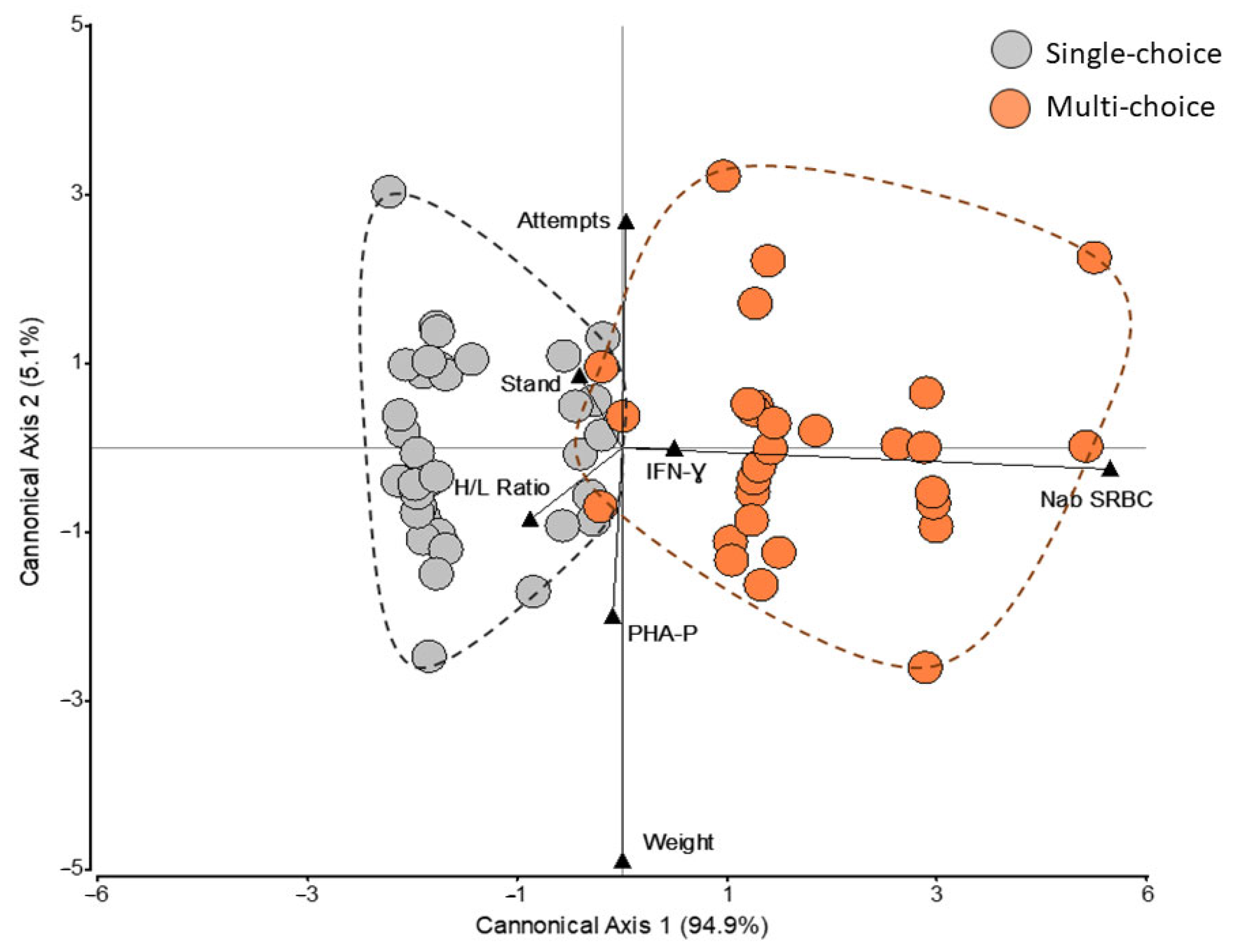 Animals 12 01969 g006 550