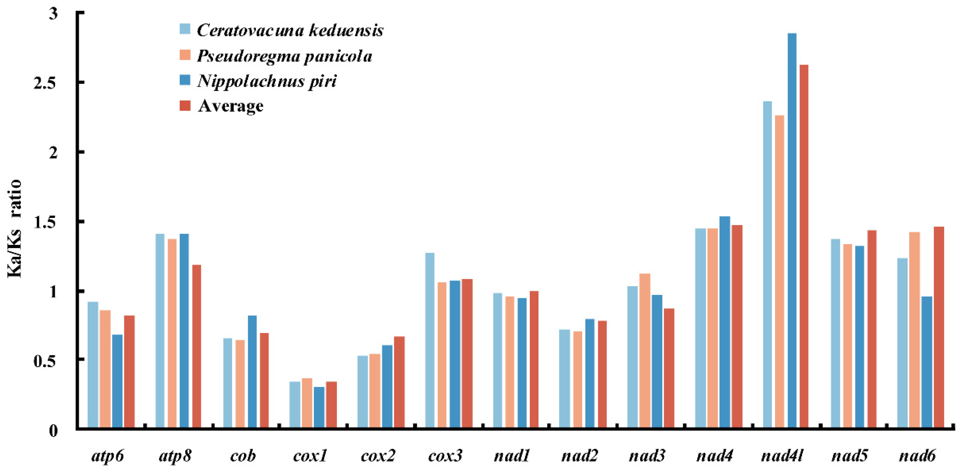 Animals 12 01970 g002 Animals 12 01970 g002