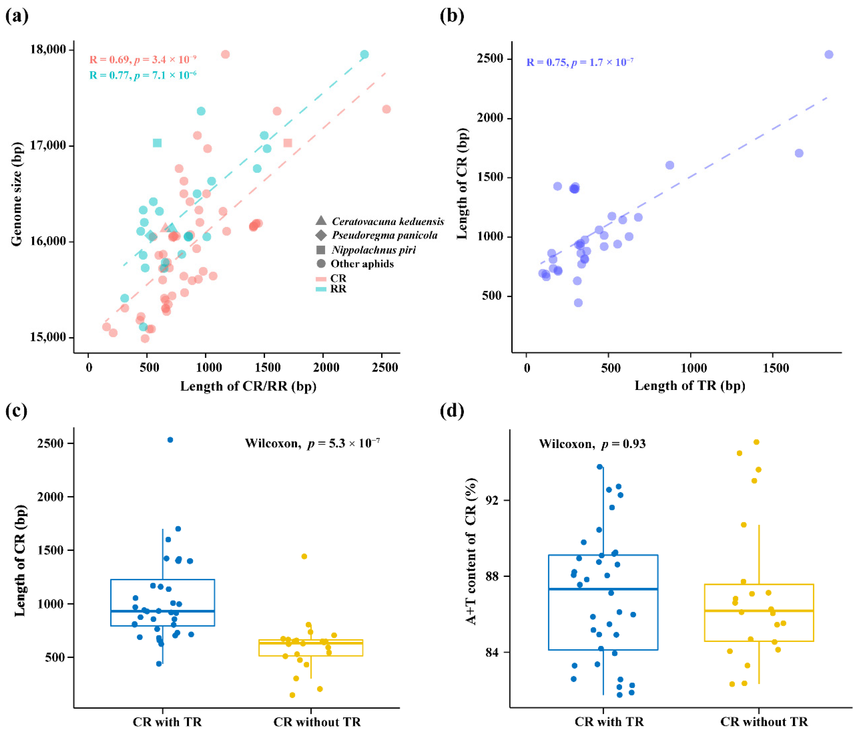 Animals 12 01970 g003 Animals 12 01970 g003