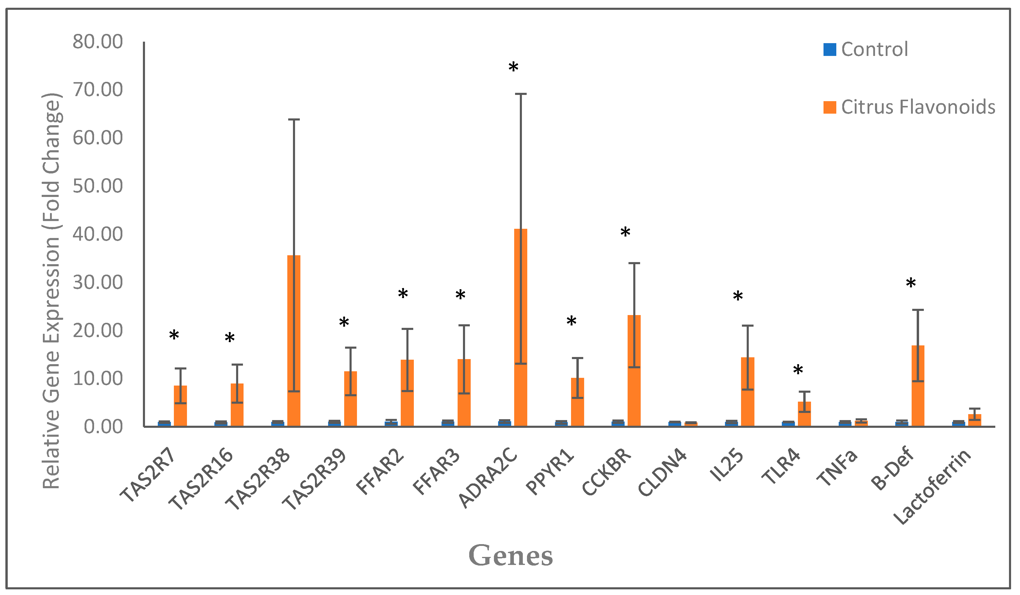 Animals 12 01972 g001 550
